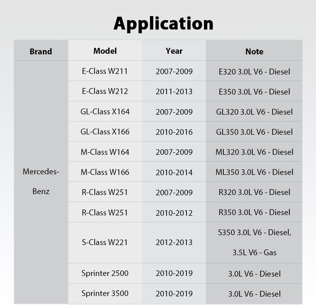 FIRSTINFO 3/8" Drive 84.4 Mm 14 Flutes Oil Filter Wrench for Mercedes-Benz Dodge & Jeep 3.0L Diesel Engines image number 3