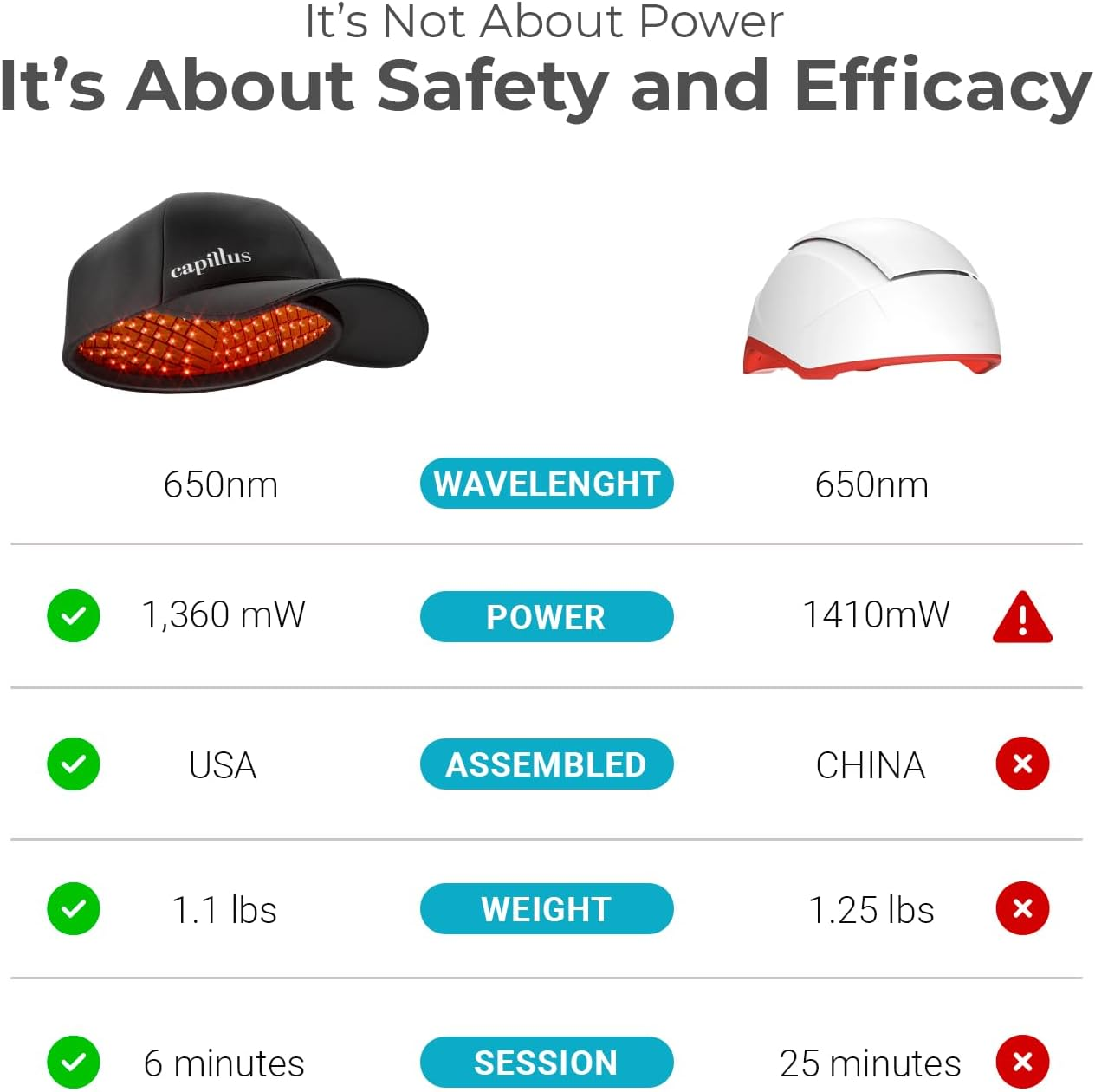 Capillus Pro S1 Red Light Therapy for Hair Growth Hair Red Light Therapy Red Light Cap for Hair Regrowth, 304 Laser Cap for Hair Regrowth Red Light Hair Therapy Laser Hair Growth Cap image number 3