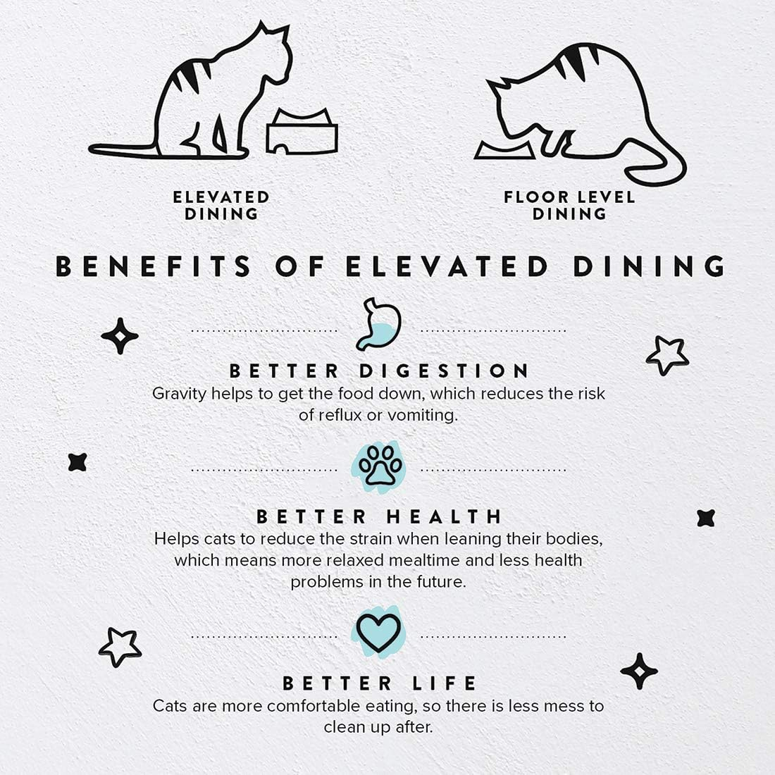 Catguru Food Table for Cat Bowl, Non Slip Pet Feeding Station for Cat Food Bowls, Raised Stand for Food and Water Cat Bowls, Elevated Cat Feeder, Stress Free Pet Dish Stand - Aruba image number 7