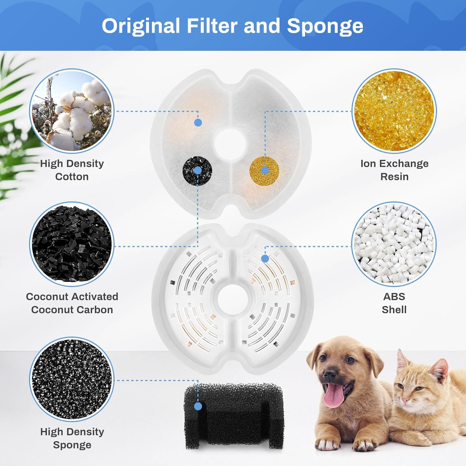 Pack of 4 Cat Fountain Filters for 2L & 2.5L Cat Fountain, Feriva Filter for Cat Fountain, Triple Filtration Replacement Filter for Pet Fountain, Replacement Filter for Drinking Fountain for Cats image number 6