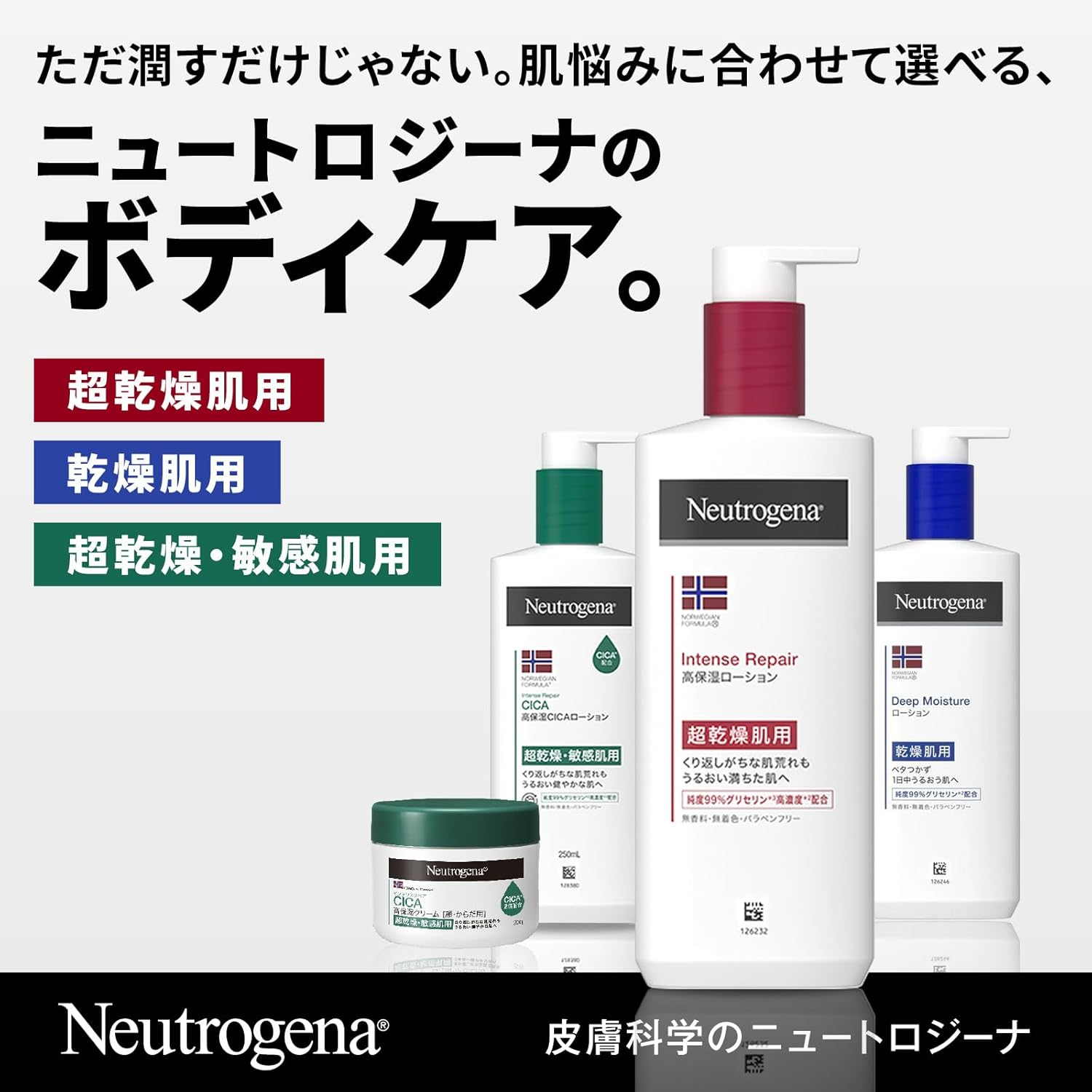 Neutrogena (Neutrogena) Norwegian Formula Intense Repair Body Emulsion Fragrance-Free 250Ml image number 3