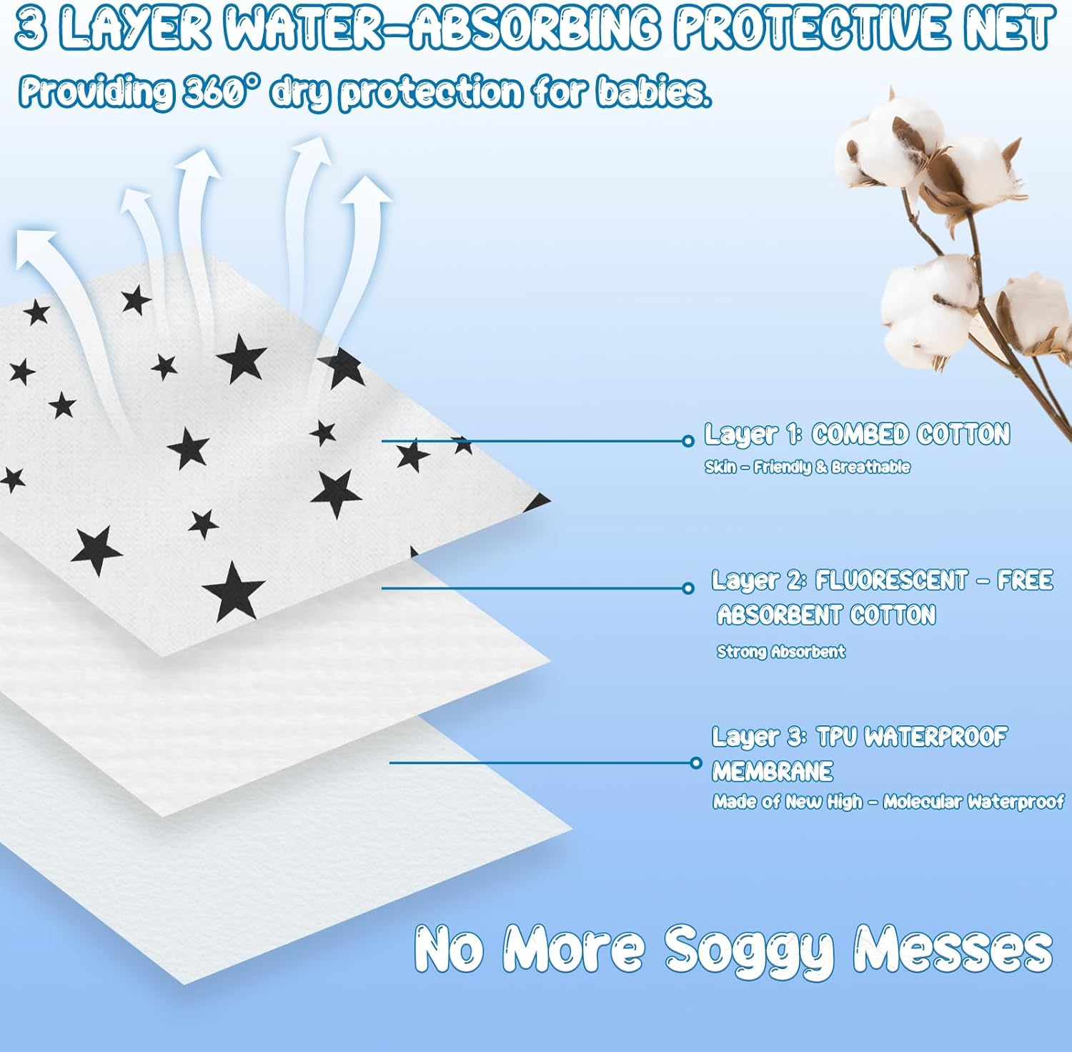 Viiotu Baby Diaper Changing Pads (2 Pack),Large Soft Cotton Foldable Waterproof Changing Pad Mat,Cartoon Travel Reusable Change Mat for Toddler Infants Newborn Boys Girls (2, Black Star,Gray Waves) image number 1