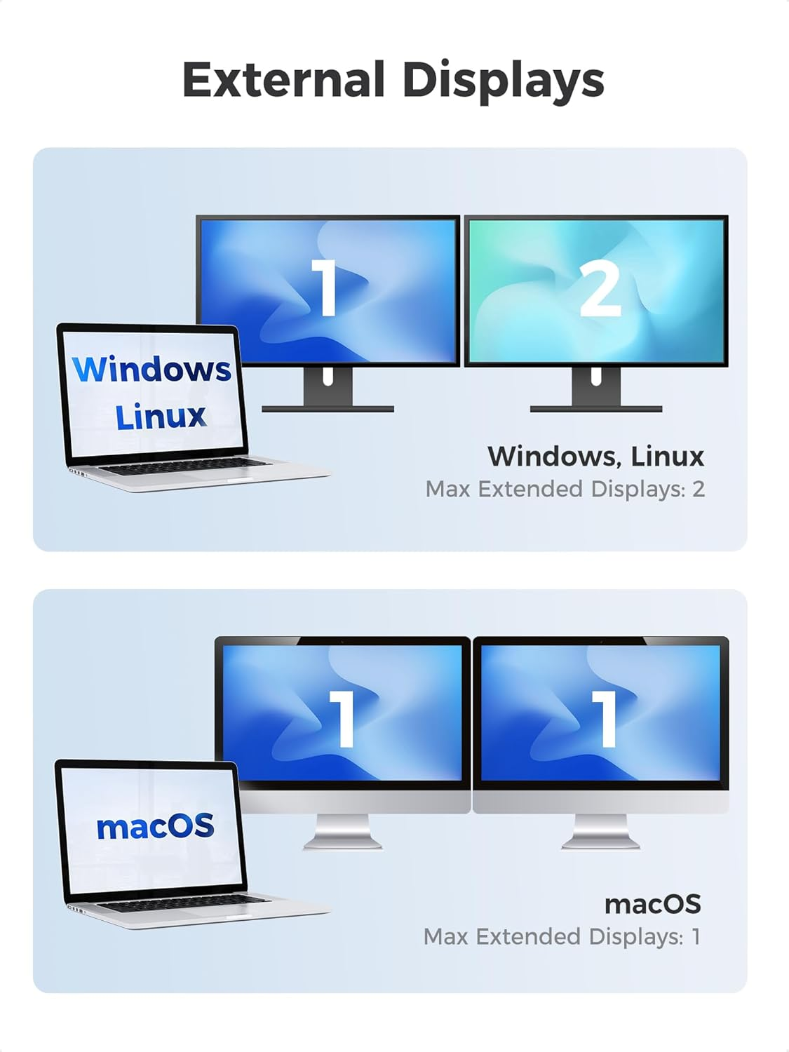 Cable Matters Portable 8K or Dual 4K 60Hz USB C to Dual Displayport Adapter, Foldable Thunderbolt to Dual Displayport Adapter - Thunderbolt 4 Compatible for XPS, (Macos Supports One Extended Display) image number 4