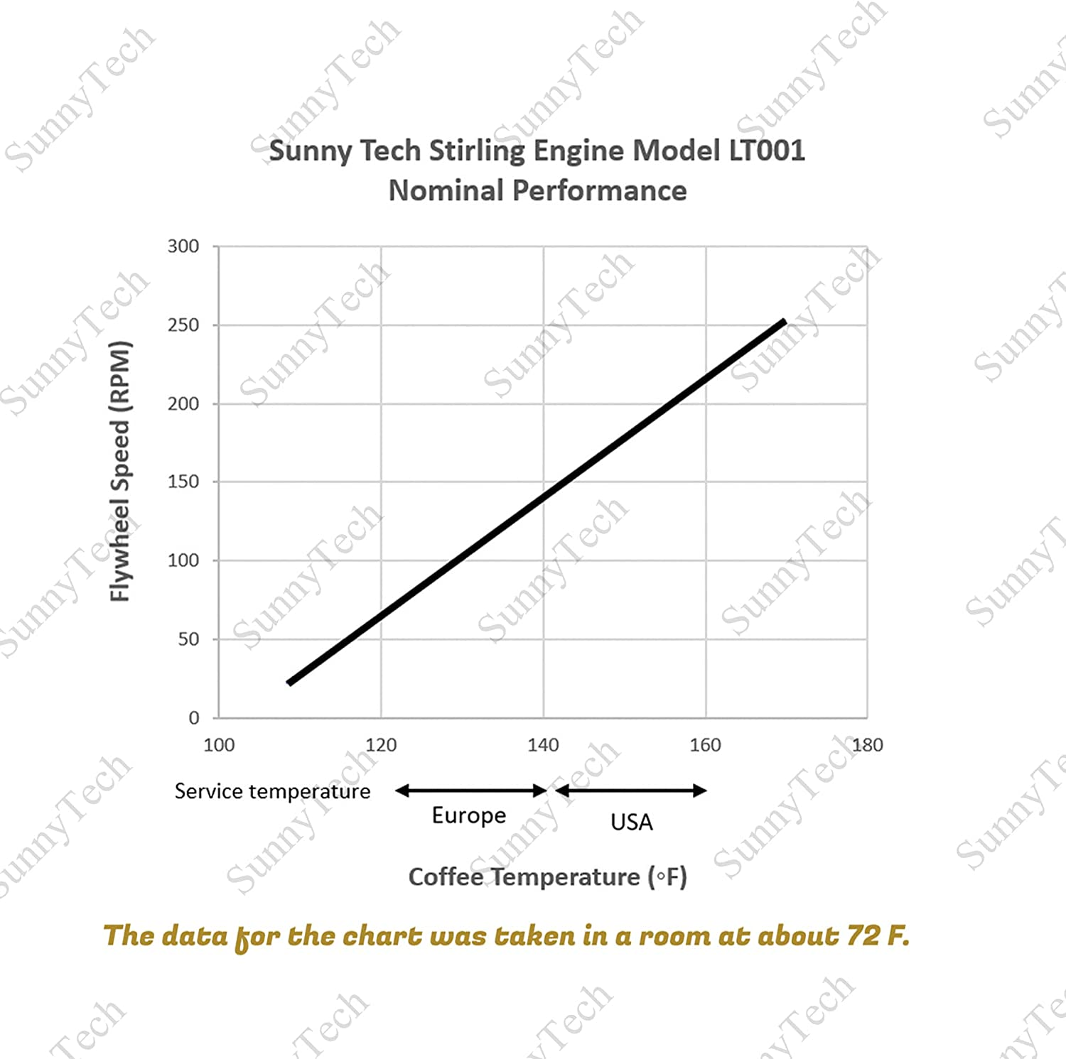Sunnytech Low Temperature Stirling Engine Motor Steam Heat Education Model Toy Kit (LT001) - Grey image number 6