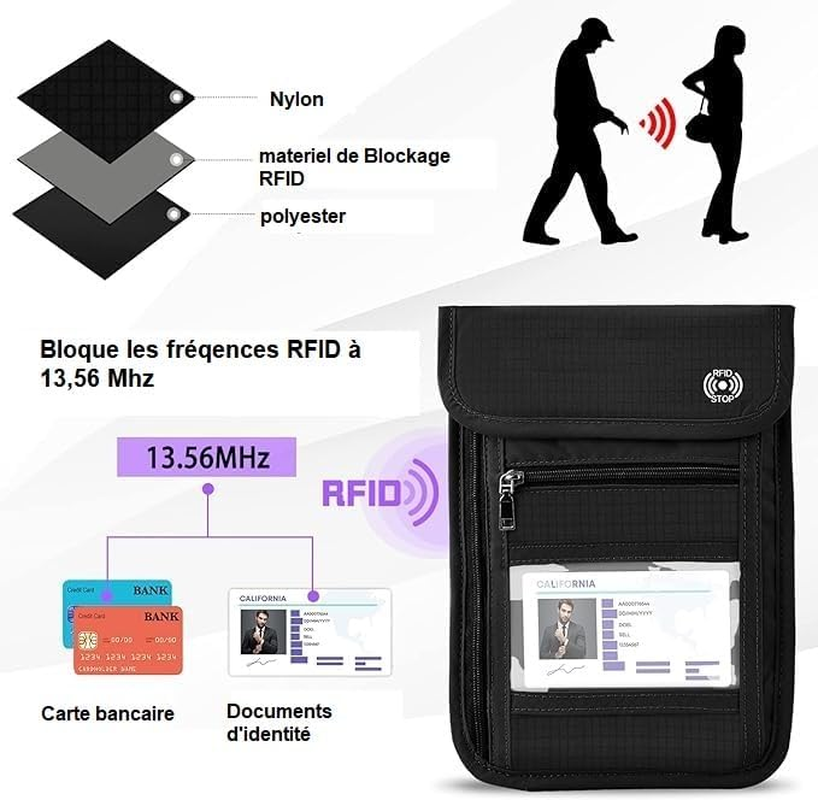 Energy 01 - Crossbody Bag Waterproof RFID Protection Unisex Women Men Kids Phone Passport Biometric ID Cards Bank Card: Blocking RFID Waves at 13.56Mhz image number 6