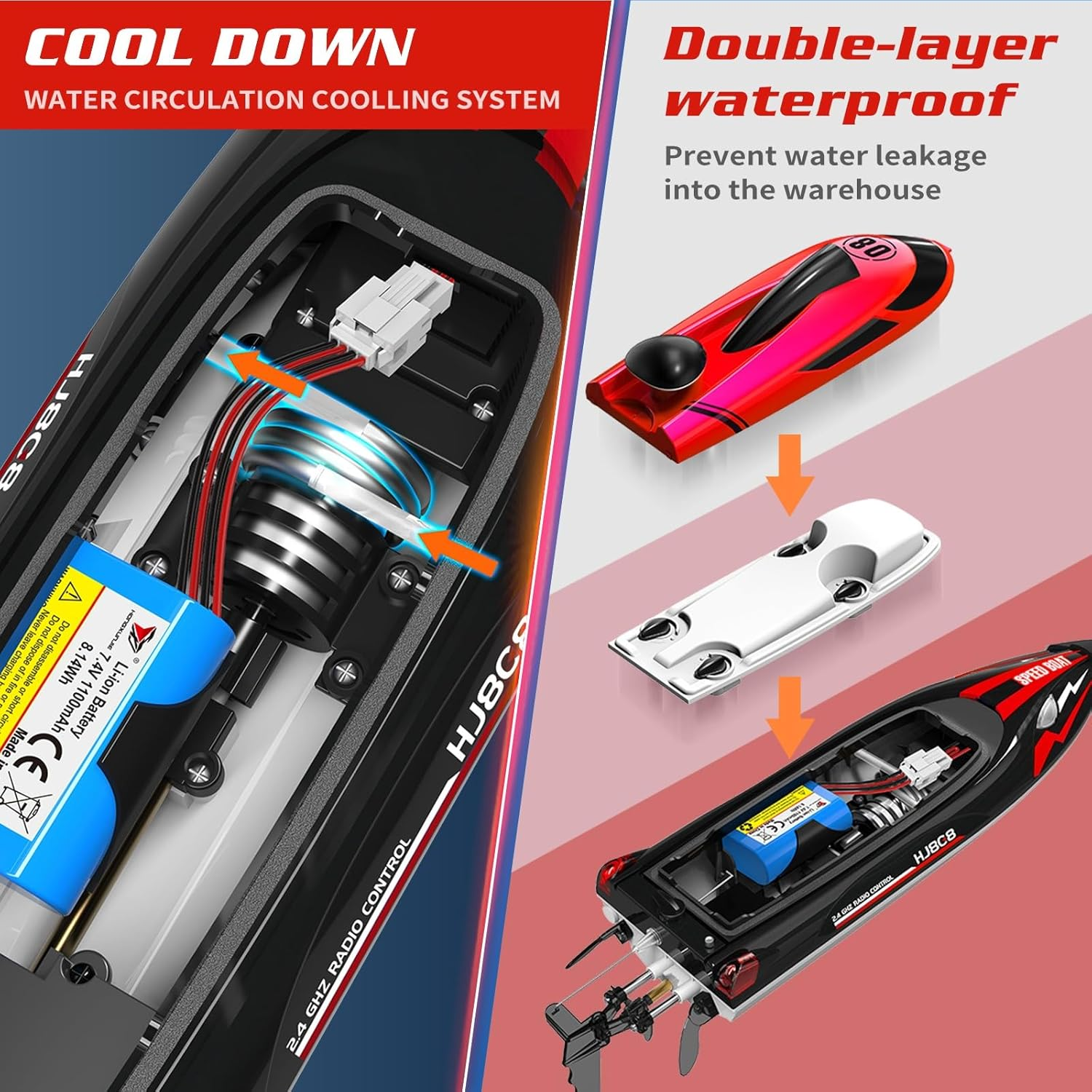 OSWIN RC Boat - HJ808 with 2 Rechargeable Battery, 20+ MPH Fast Remote Control Boat for Pool & Lake, RC Speed Boat 2.4Ghz Race Boats for Adults & Kid, Outdoor Water Toys(Red) image number 5