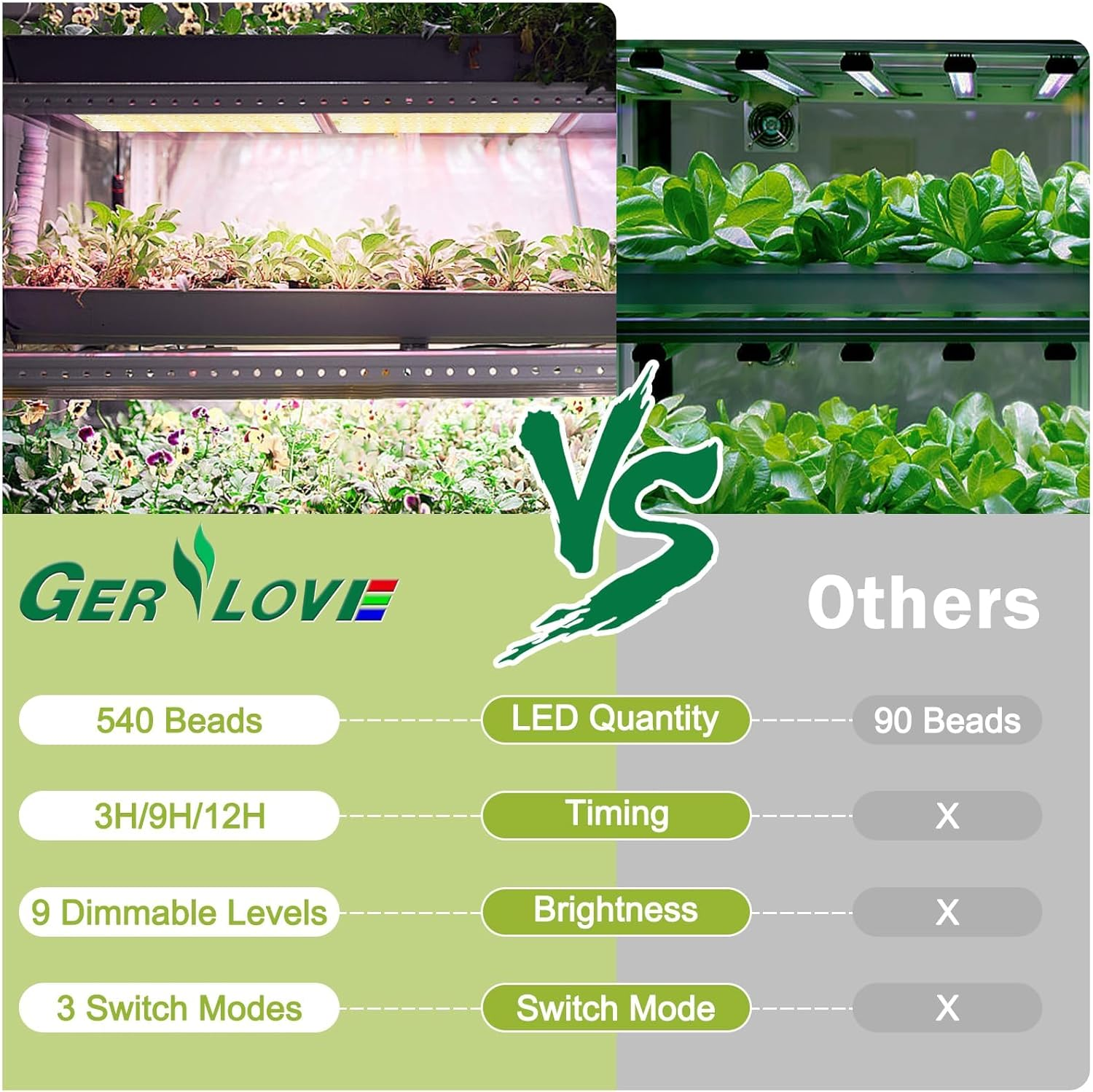 Grow Lights for Indoor Plants, 4Pcs Grow Light Ultra-Thin Plant Light for Indoor Growing, 540 Leds Full Spectrum Grow Lights for Seed Starting, Plant Grow Lamp 3/9/12H Timer 10 Dimmable Level image number 3