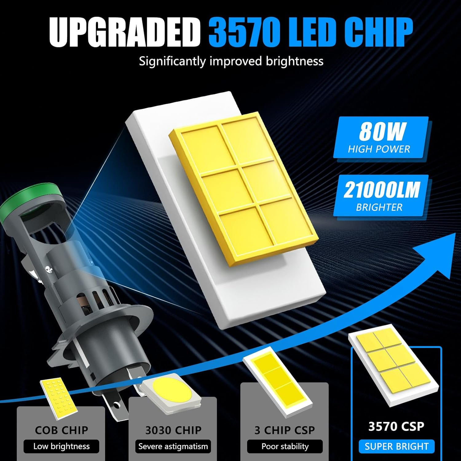 Kaidengzhe H7 LED Headlight Bulb 800% Brighter H7 LED Bulb with Mini Projector Lens Solve Astigmatism Problem, 12V 80W 21000LM 6500K 1:1 Size Hi/Lo Beam Headlight Bulbs with Cooling Fan, 2 PCS image number 6