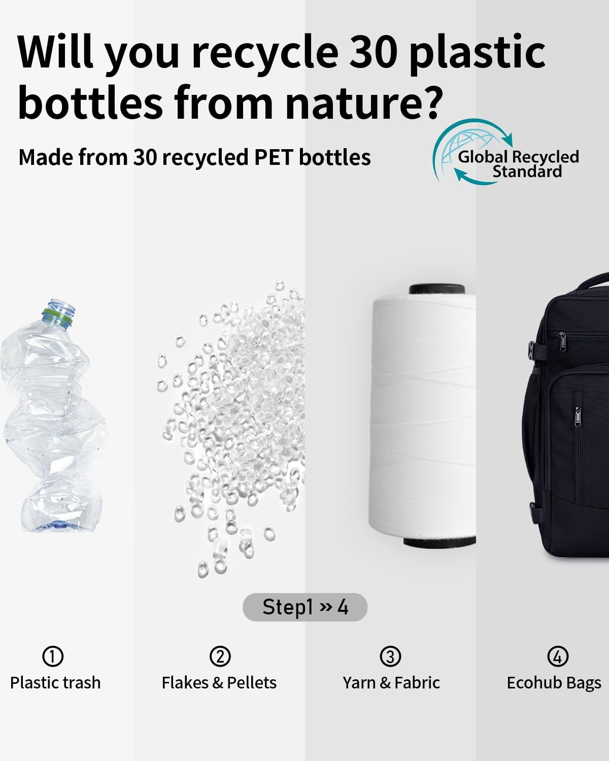 ECOHUB Ryanair Cabin Bag 40X20X25 Underseat Travel Bag 13 Pockets Hand Luggage Backpack Recycled PET Eco Friendly Rucksack for Women & Men Carry on Bag with USB Port, 20L - Dark Blue image number 7