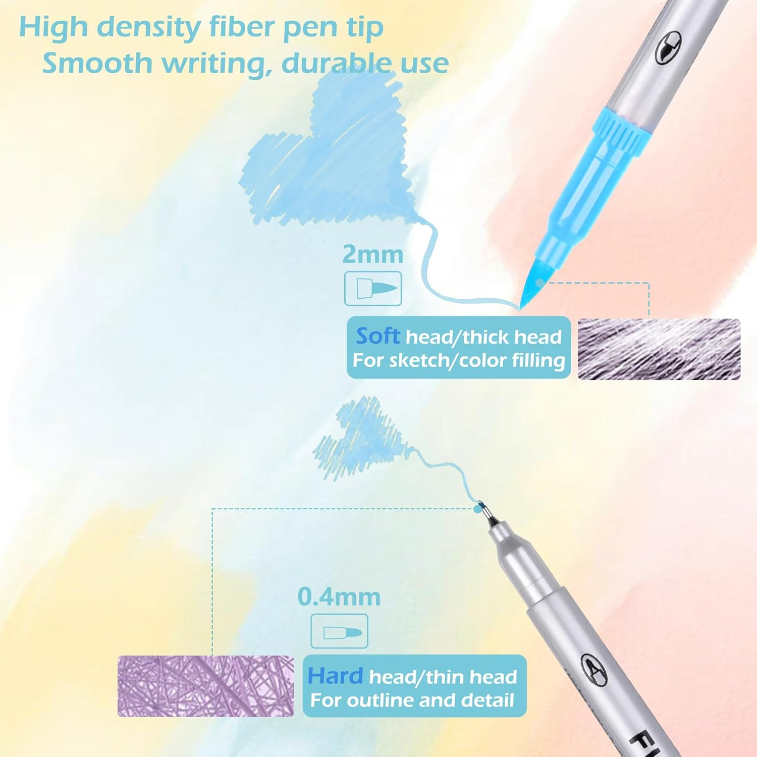 36 Art Markers Pens Set,Geeric Dual Tip Pens Art Markers Fineliner & Brush Pen Highlighter Drawing Markers for Sketch Adult Kid Art Supplies Journal Doodling Writing Art Projects 0.4Mm/3Mm Tip image number 1