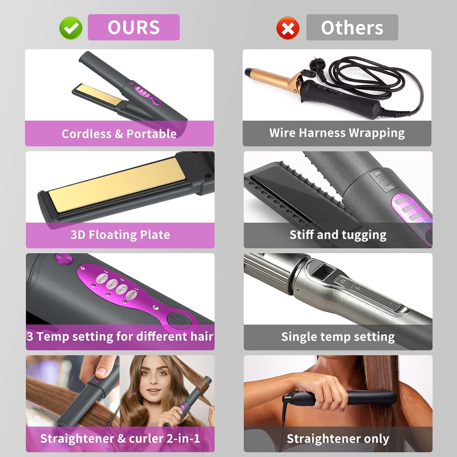 B-Qtech Cordless Hair Straightener Curler 2 in 1, Portable Mini Travel Straightener，Fast Heating, 3 Adjustable Temperatures, Hair Straighteners 5000Mah Type-C (Grey) - Gray image number 4