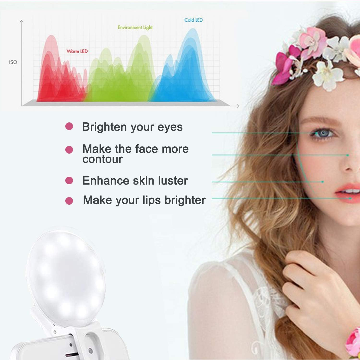 Mini Ring Light, Sansent Small Clip on Ring Light,Portable LED Light for Phone, 3-Level Adjustable Brightness Selfie Light (0.4 Inch) image number 6