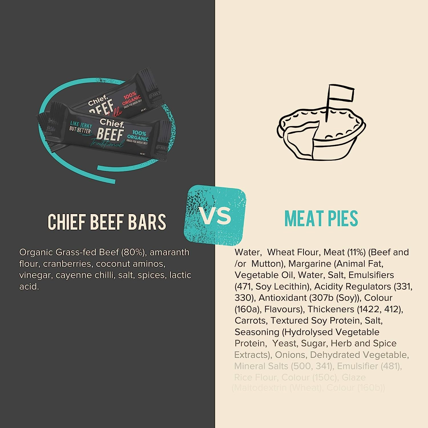 Chief Beef Bar, Traditional Flavour, Organic Grass-Fed Aussie Beef, Gluten Free & Nut Free, Paleo Friendly & No Added Sugar, 12 Pack image number 4