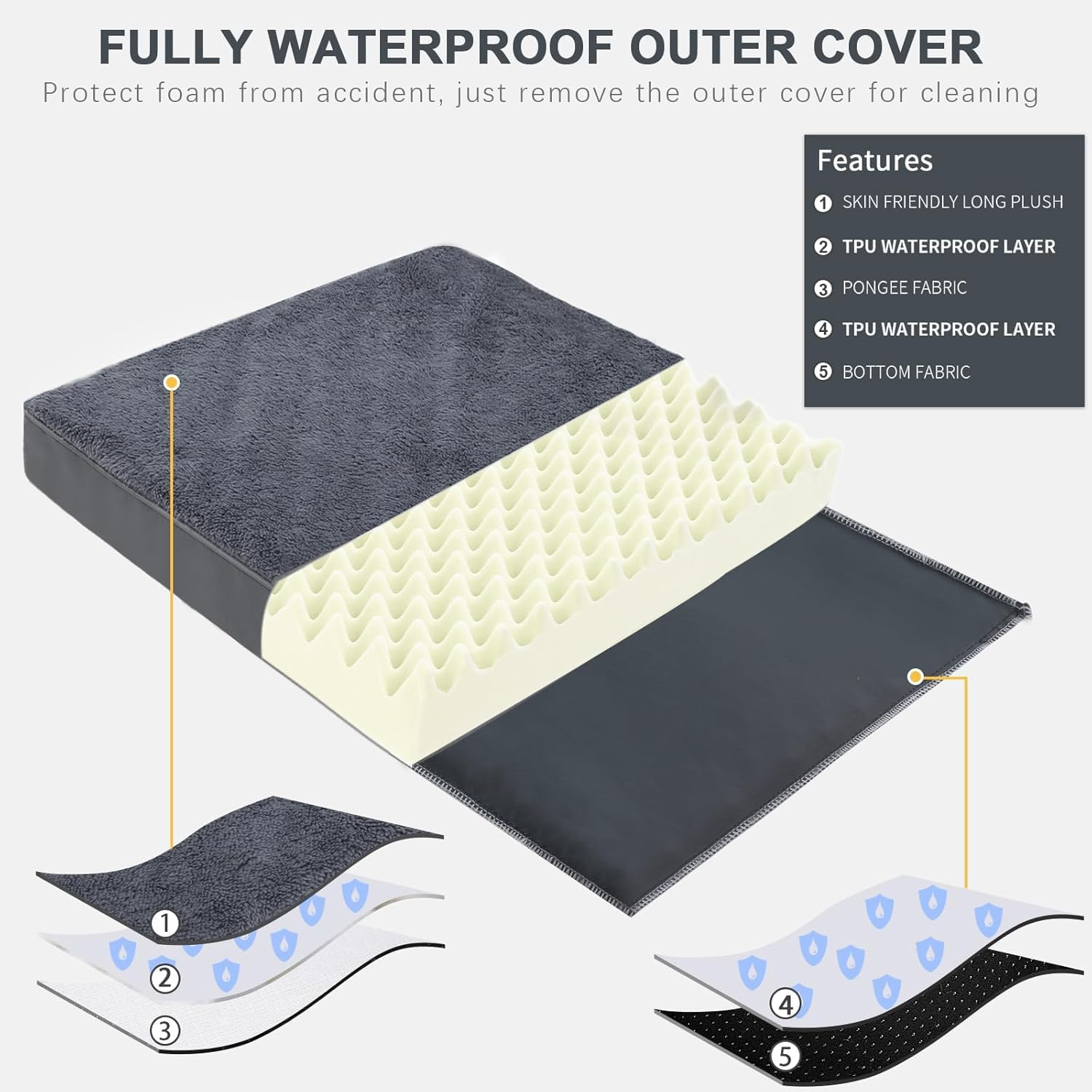 Waterproof Dog Bed Large Size Dog Orthopedic Dog Beds for Crate with Removable Washable Cover Egg-Crate Foam Pet Pad Mat with Anti-Slip Bottom (Grey, 104X68X8Cm) image number 5