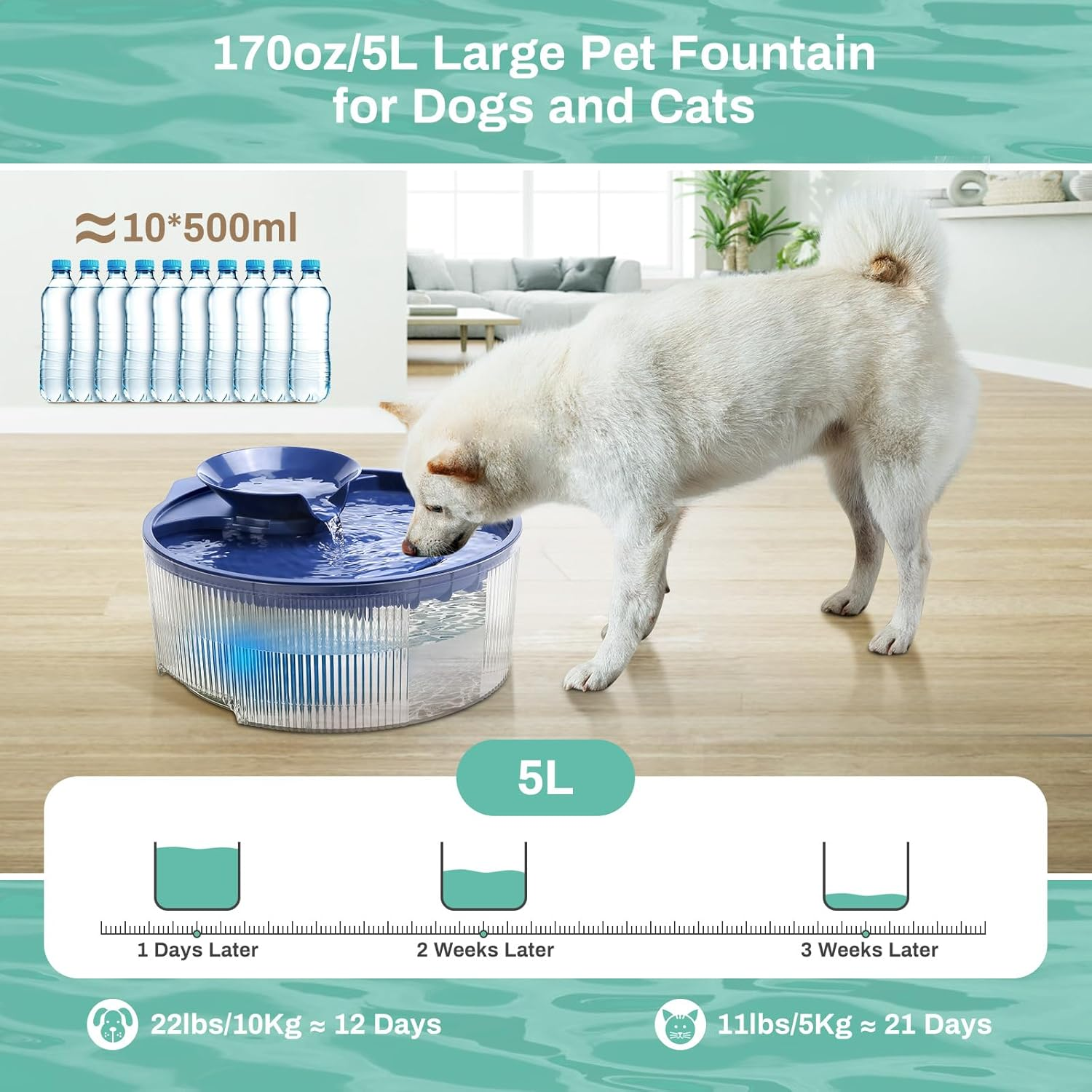 BFLICROY 170Oz/5L Dog Water Fountain, Large Extra Quiet Pet Water Fountain, Automatic Dog Water Bowl Dispenser with LED Light, Multi-Filtration Cat Water Fountain for Dogs and Pets image number 5