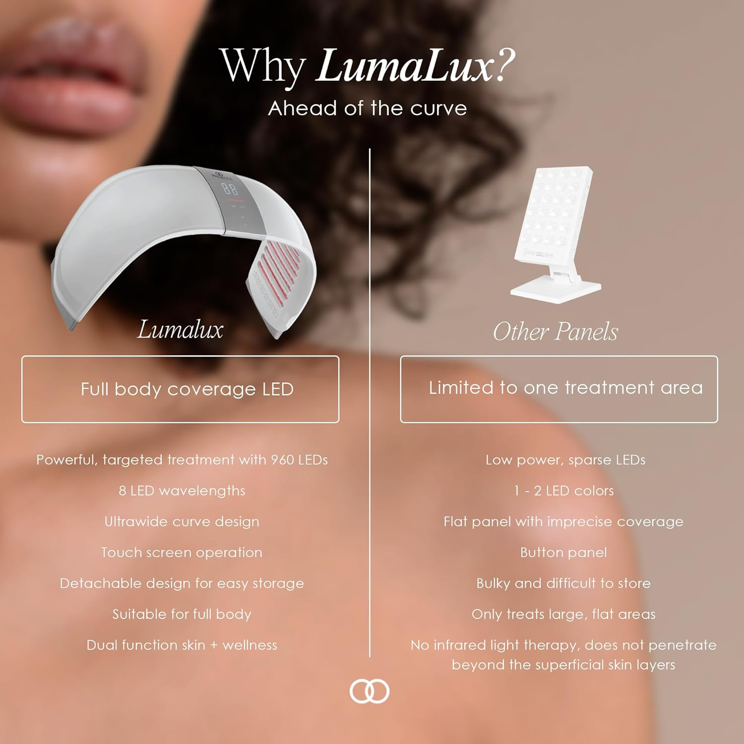 Lumalux Dome | Face & Body Led Light Therapy Device by Project E Beauty | 7 Color + Infrared Light Therapy | Anti-Aging & Rejuvenation | Extra Large Beauty Equipment for Salon Home SPA Use image number 2
