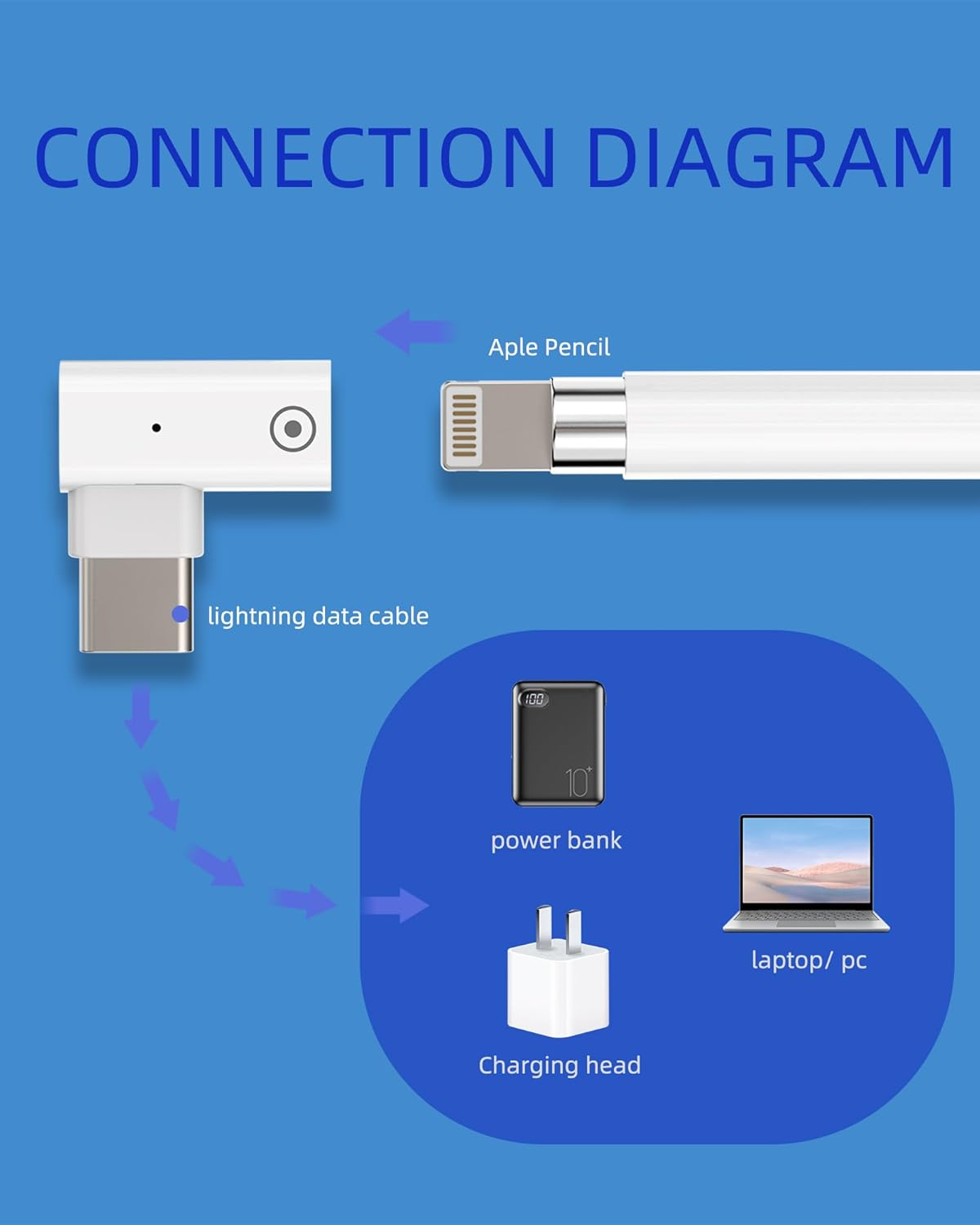 (Charge the First Generation for Apple Pencil, Does Not Support Other Device) Lightning Female to USB C Male Adapter 2 Pack for Ipad for Iphone MFI Certified Type C Ipencil 1St Accessories Accessoire image number 4