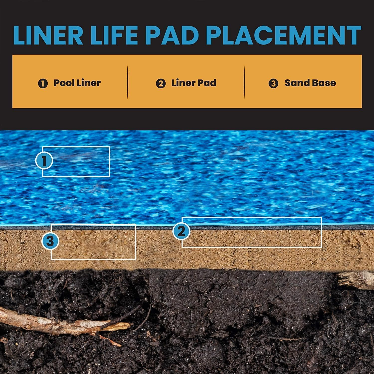Liner Life LL12R above Ground Pad 12' Round, Protects the Bottom of Aboveground Pool and Extends Life of the Liner, Strong and Durable Puncture Resistant Polyester Geotextile Material, Black image number 2