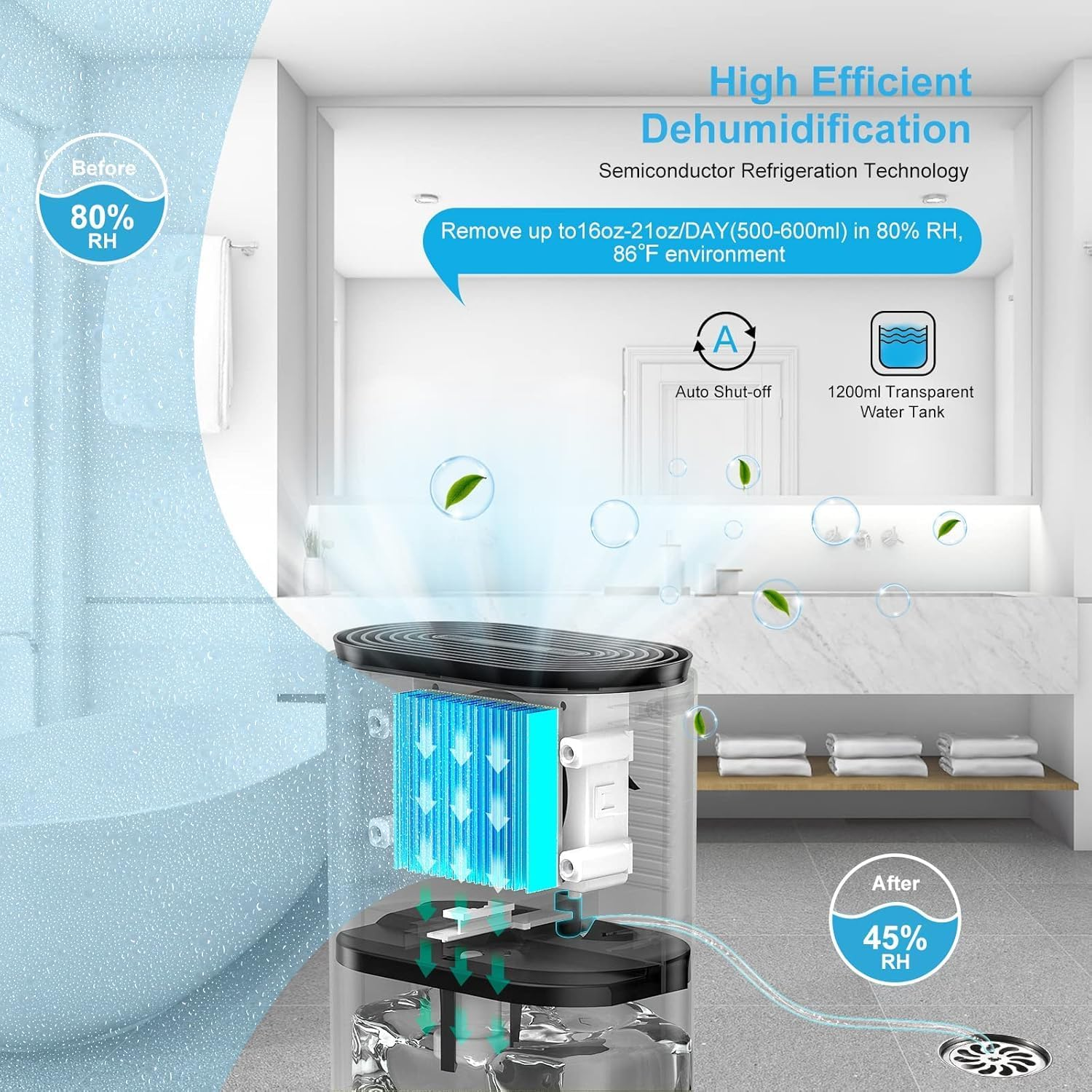 Forubar Compact Mini Dehumidifier for Home, 1200ML Portable Quiet Small Dehumidifiers with LED Display Screen, Auto Shut-Off, Perfect for Bedroom, Bathroom, Closet, Basement (White(Au PLUG)) image number 4