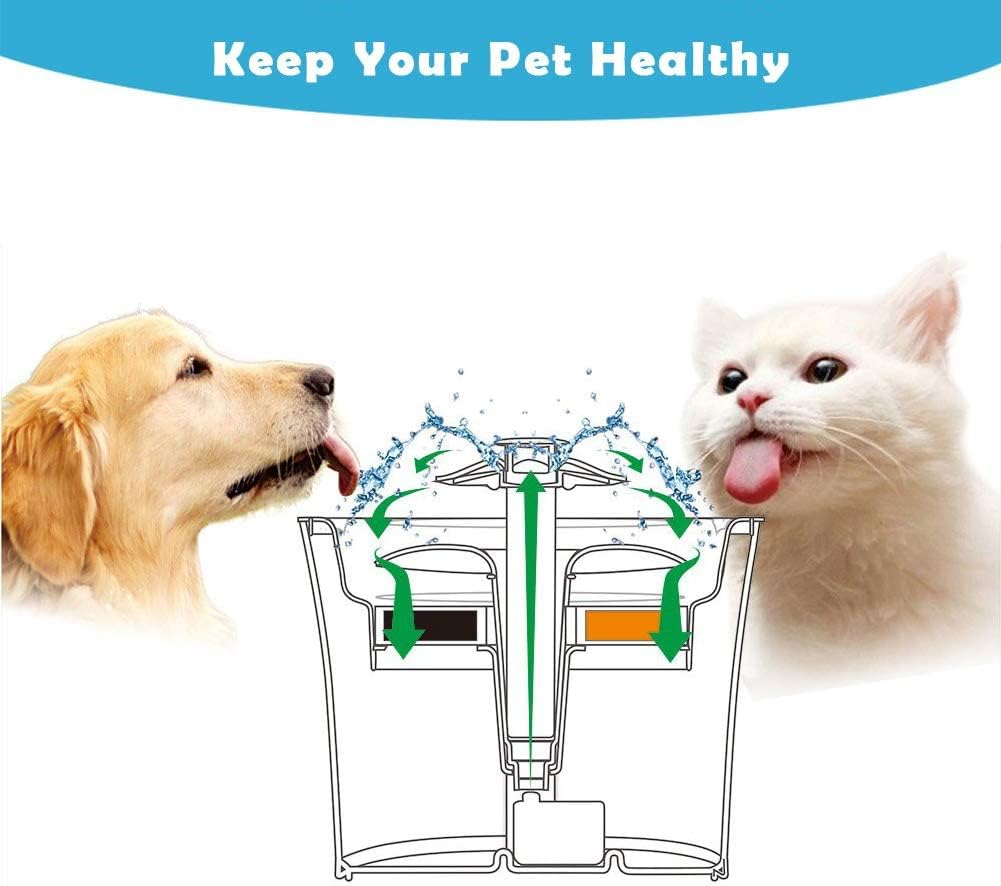 12 Pack Cat Water Fountain Filters, IODOO Triple Filtration System Pet Cat Fountain Filter Replacement for 84Oz/2.5L Automatic Cat Fountain