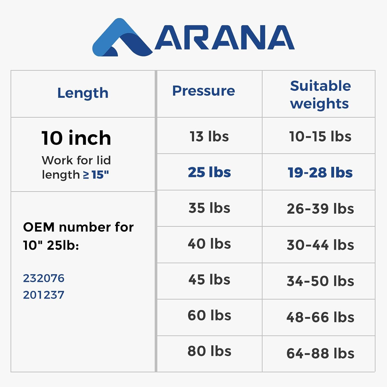 2Pc Set 24LB per Shock Lift Support Kit for Truck Cap RV Bed Tool Box Cabinet 12" 14" 15" image number 5