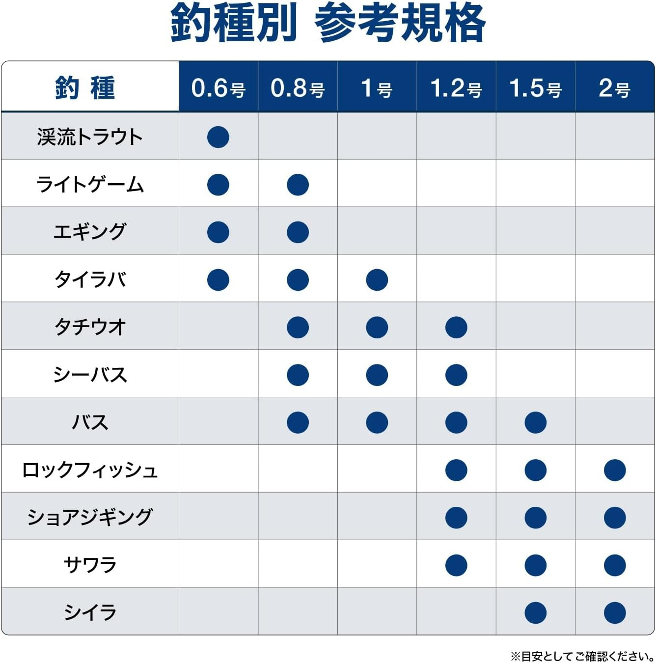 VARIVAS 8 Ocean Blue 200M image number 2