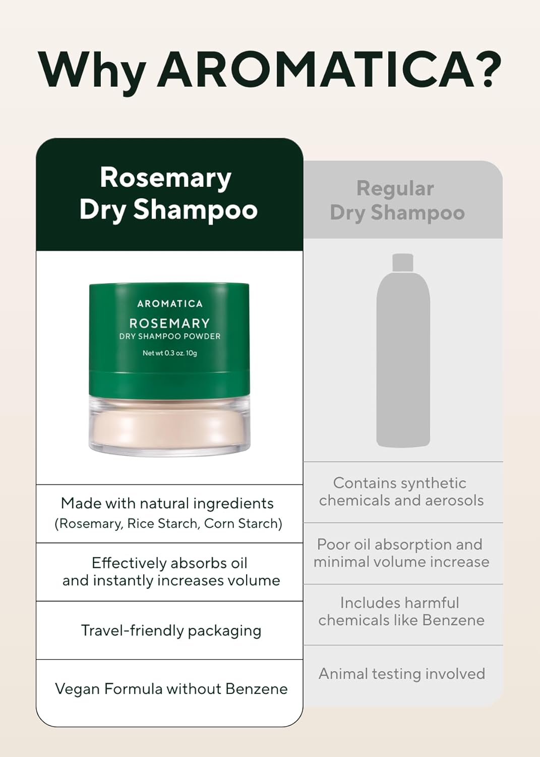 AROMATICA - Rosemary Dry Shampoo Powder 10G image number 3