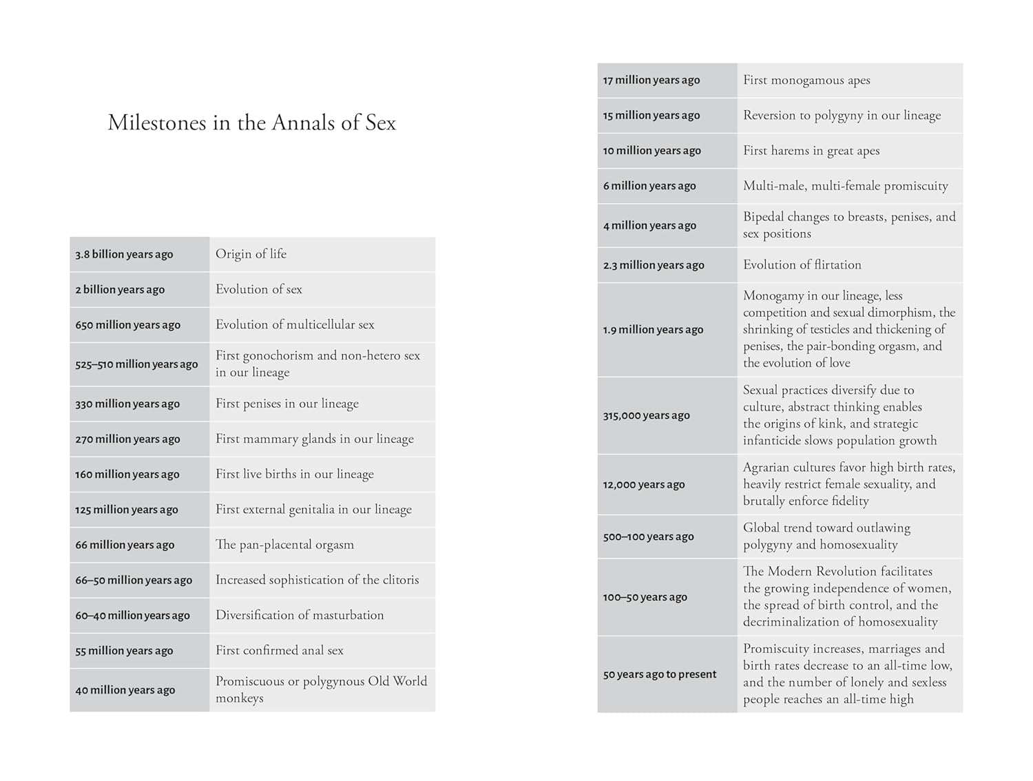 The Shortest History of Sex: Two Billion Years of Procreation and Recreation image number 2