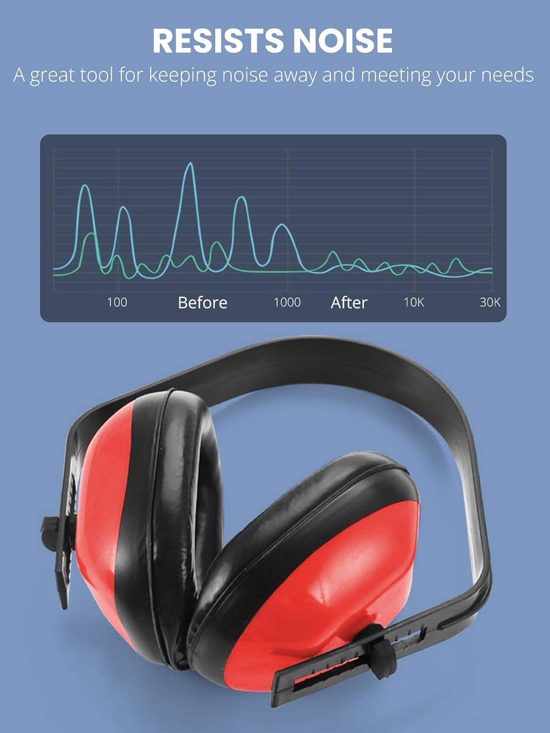 Noise Cancelling Headphones, Thick Padded Ear Protection Earmuffs with Adjustable Headband, Hearing Protection for Shooting, Mowing, Construction and Loud Work, Red image number 5