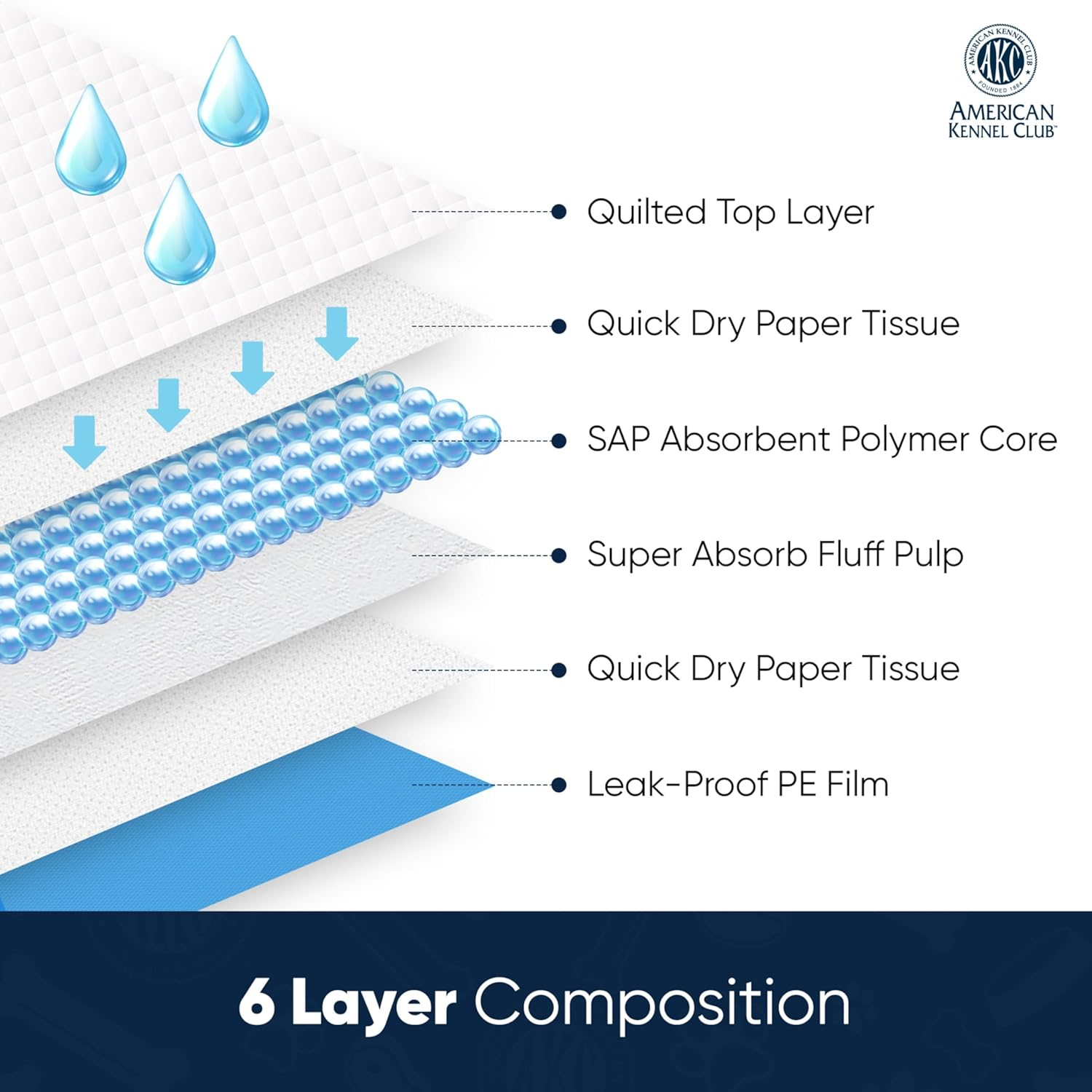 Ultra Absorbent Odor Control Scented Training Pads for Dogs Leak-Proof Quick Dry Gel &ndash; 22 X 22 Puppy Pads - Lemon Scented - Pack of 150 image number 6