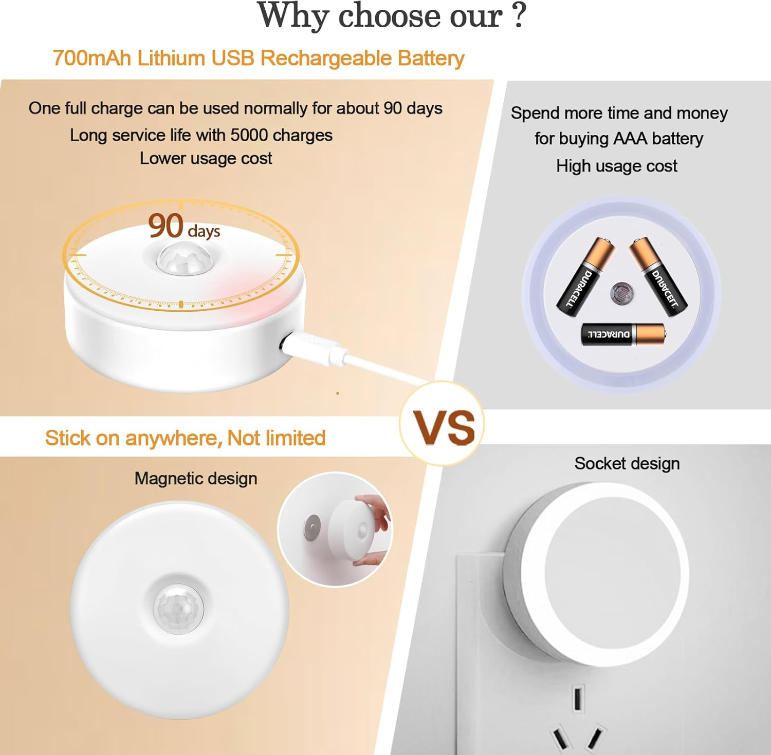 Singhong Motion Sensor Night Light, Rechargeable, 8 Colors, Perfect for Bedroom, Hallway, Cabinet, Closet, Stairs, Bathroom, Magnetic Stick Anywhere (2 Pack White) image number 4