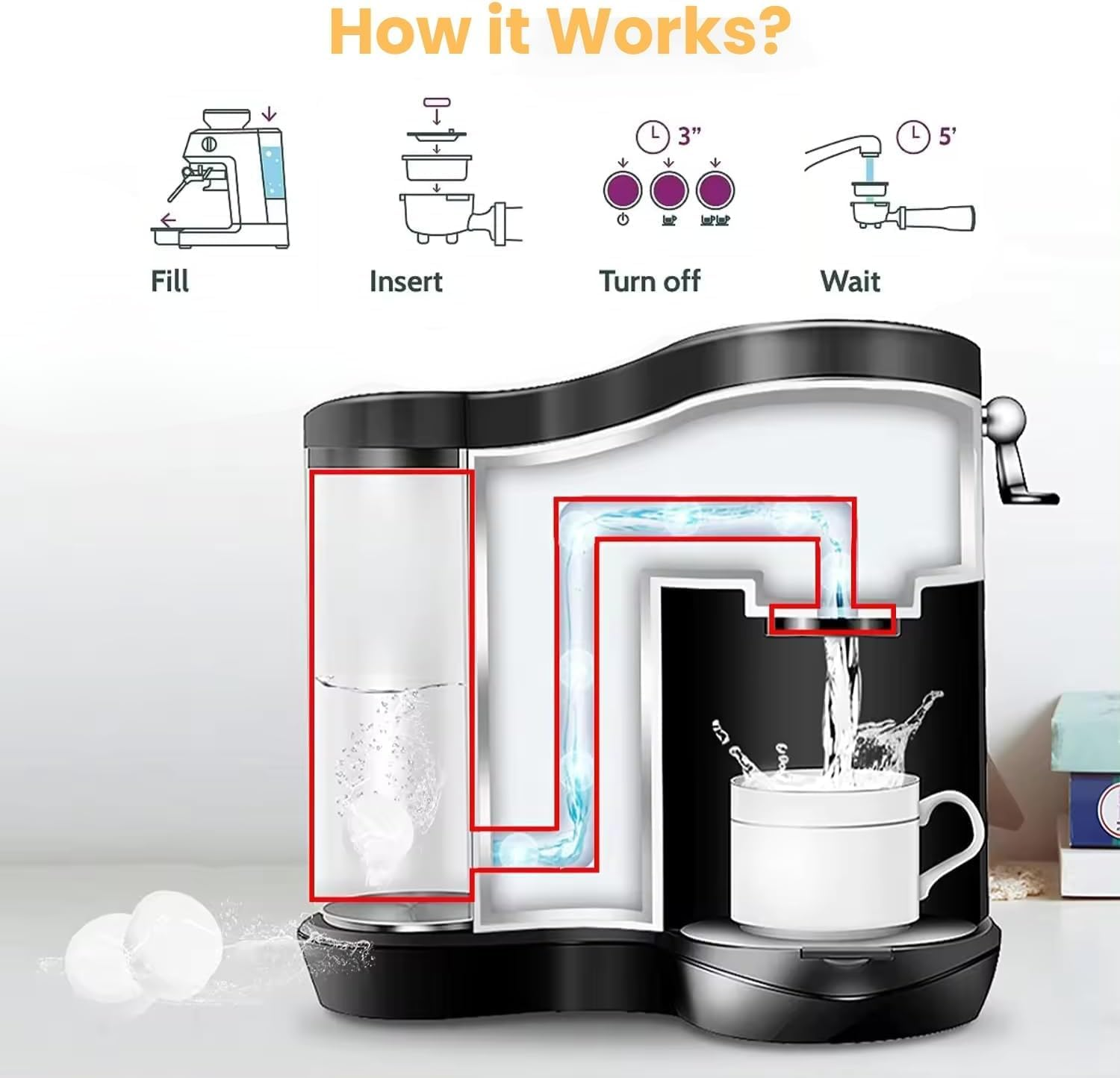 Espresso Coffee Machine Cleaning Tablets, 1.5G Descaler & Cleaner Tablet Eliminates Coffee Residue, Regular Cleaning Cino Cleano for Perfect Brews Compatible with Breville Delonghi Jura (2 X 8 Tabs) image number 6