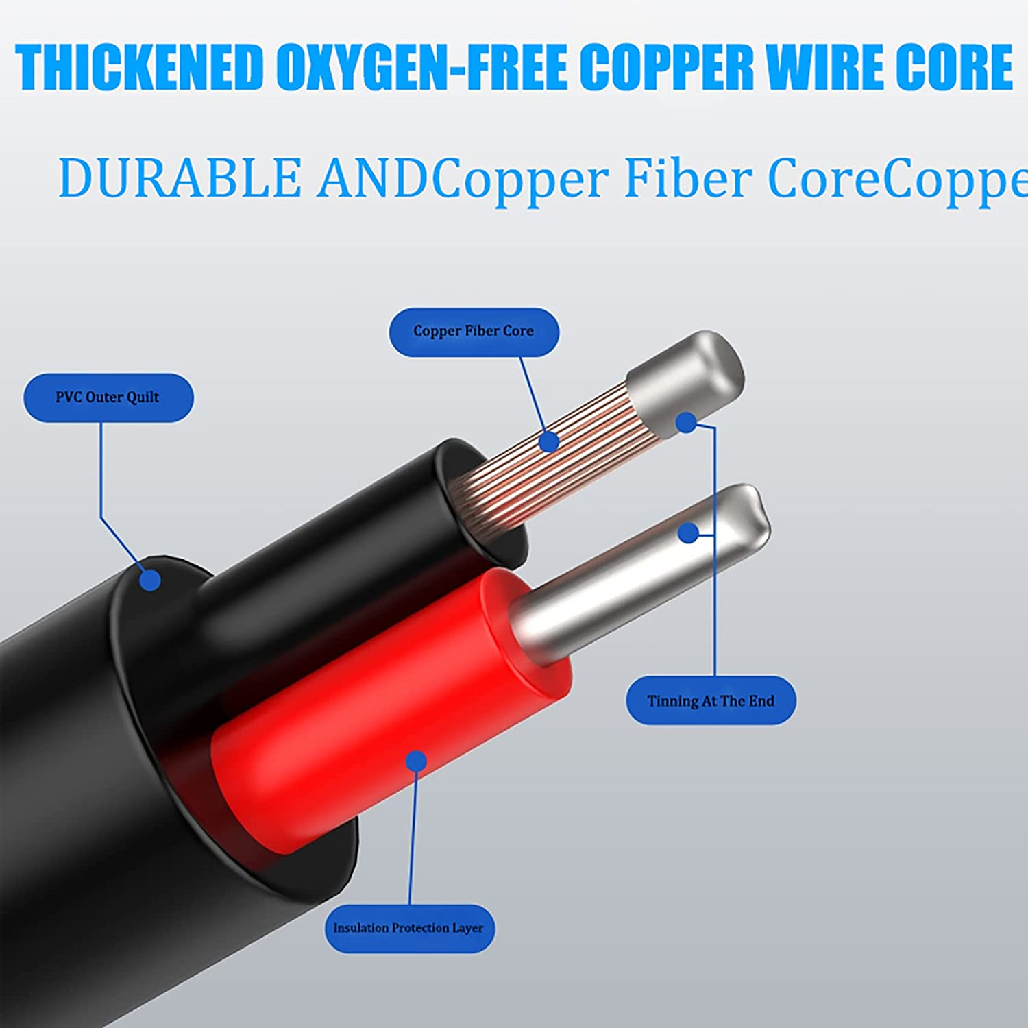 Tunghey 2Pack 3 Pin 24AWG IP65 Extension Cable Wire with Male and Female Connectors at Both Ends for Single Color RGB 5630 5730 5050 WS2813 Etc LED Strip 15Mm Nut Small Size (2M) image number 2