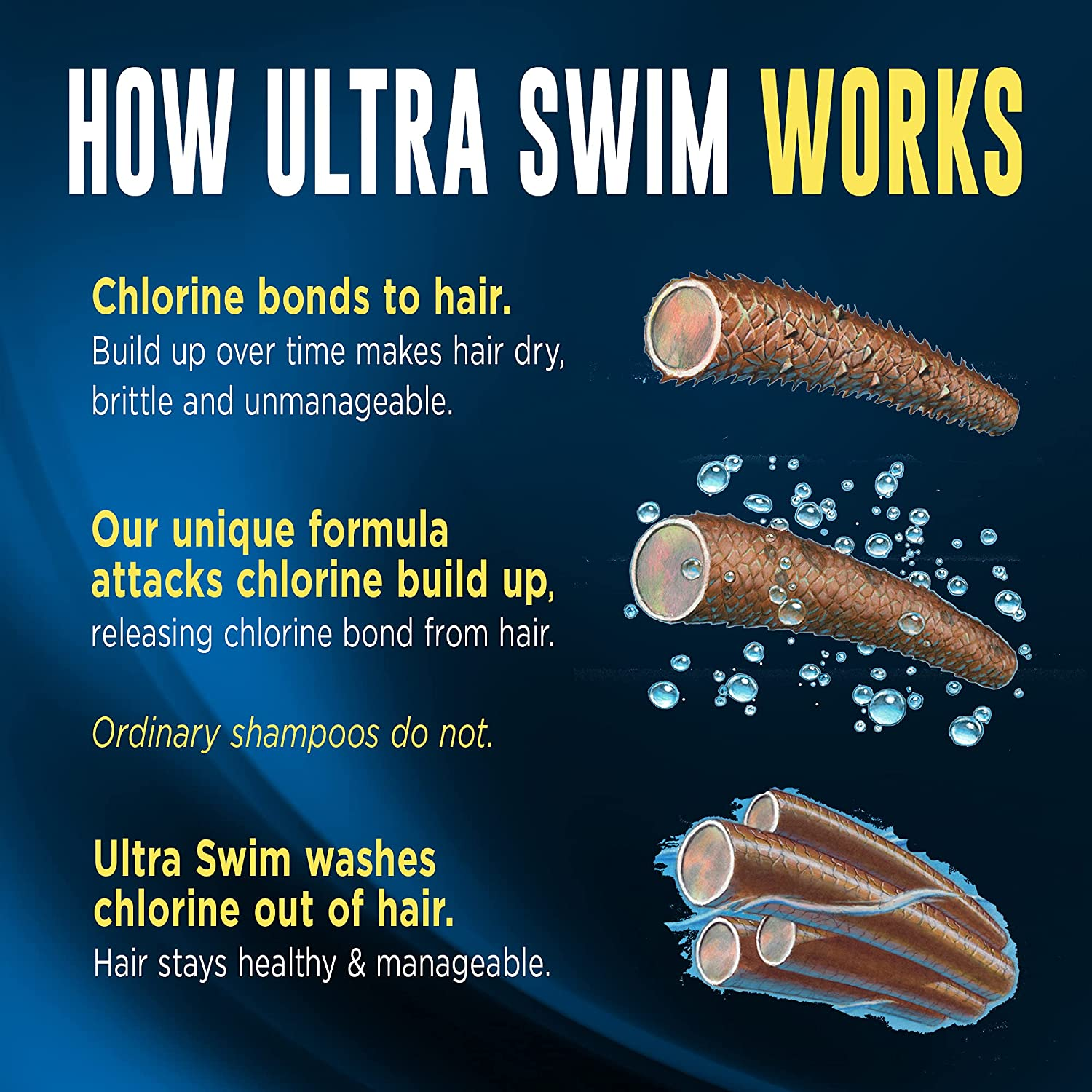 Ultraswim Shampoo 7Oz image number 5