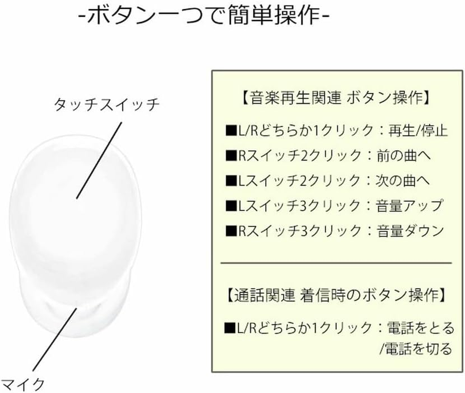 Gransank Monchich Fully Wireless Stereo Earphones, Bluetooth Wireless Earphones, Small, Lightweight, Includes Microphone, Charging Case, for Calls, Music, Sports, Games, Character