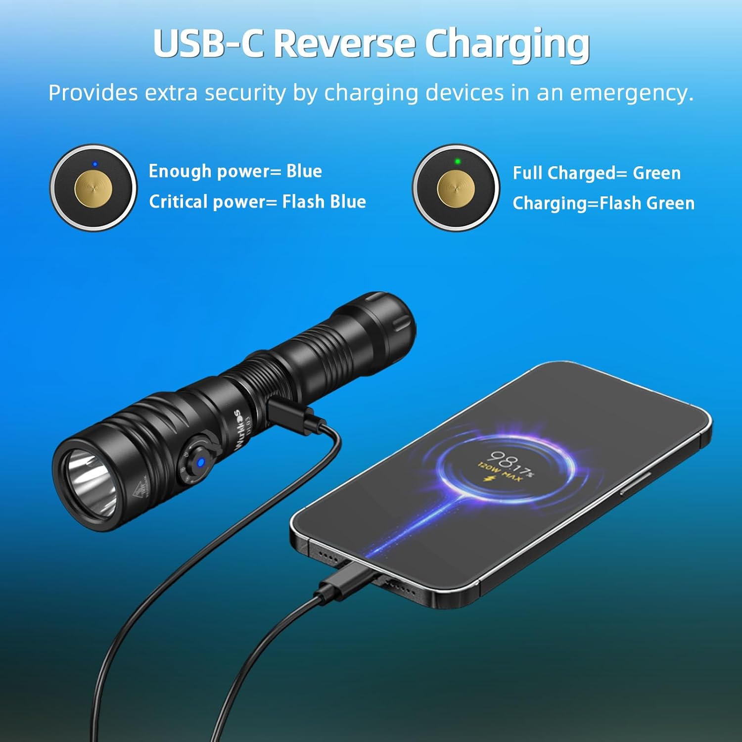 Wurkkos DL03 Dive Light 2800 Lumens 2-In-1 Scuba Diving Signal Light 1000M Green Beam and White LED Combo Underwater Flashlight,Rechargeable Flashlight IPX-8 Waterproof Submersible Flashlight