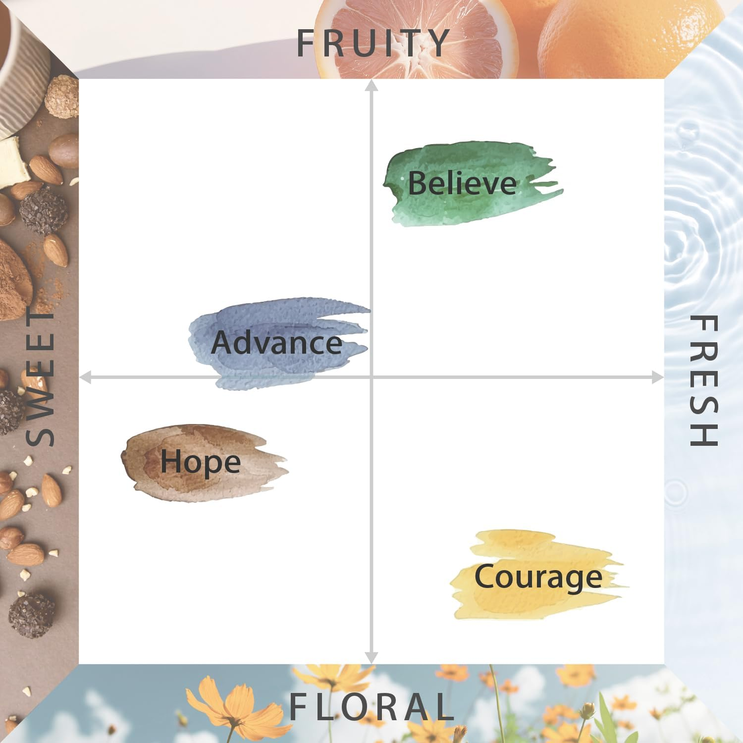 Fuji Boeki 28070 Aroma Spray, Pillow Mist, 1.7 Fl Oz (50 Ml), Room Fragrance, Apple & Peony & Lily Scent, Courage LACSA image number 6