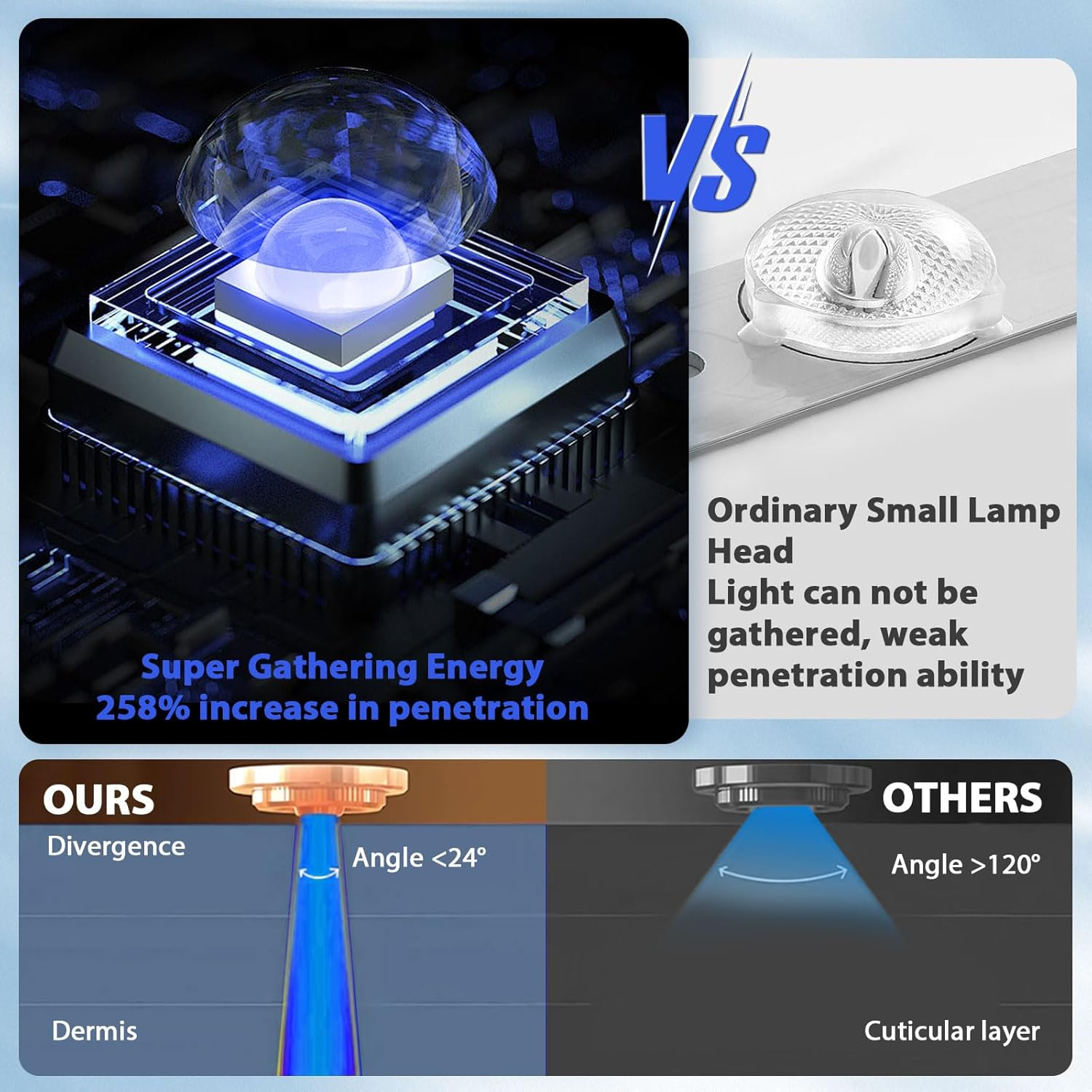 Ikeener anning Lamp Solarium for Home, 50W Sun Lamp with Adjustable Stand for Face and Body, Face anning Lamp with 2 Modes and 5 Brightness image number 5
