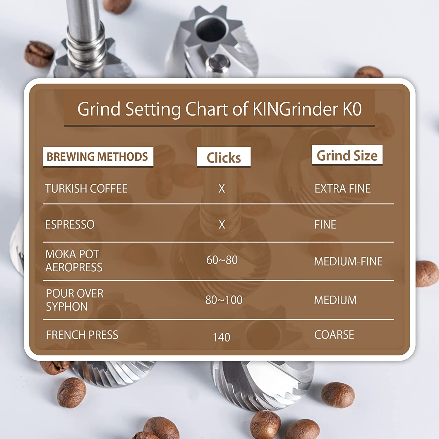 Kingrinder K0 Iron Grey Manual Hand Coffee Grinder 140 Adjustable Grind Settings for French Press, Drip with Assembly Consistency Stainless Steel Conical Burr Mill, 25G Capacity image number 1