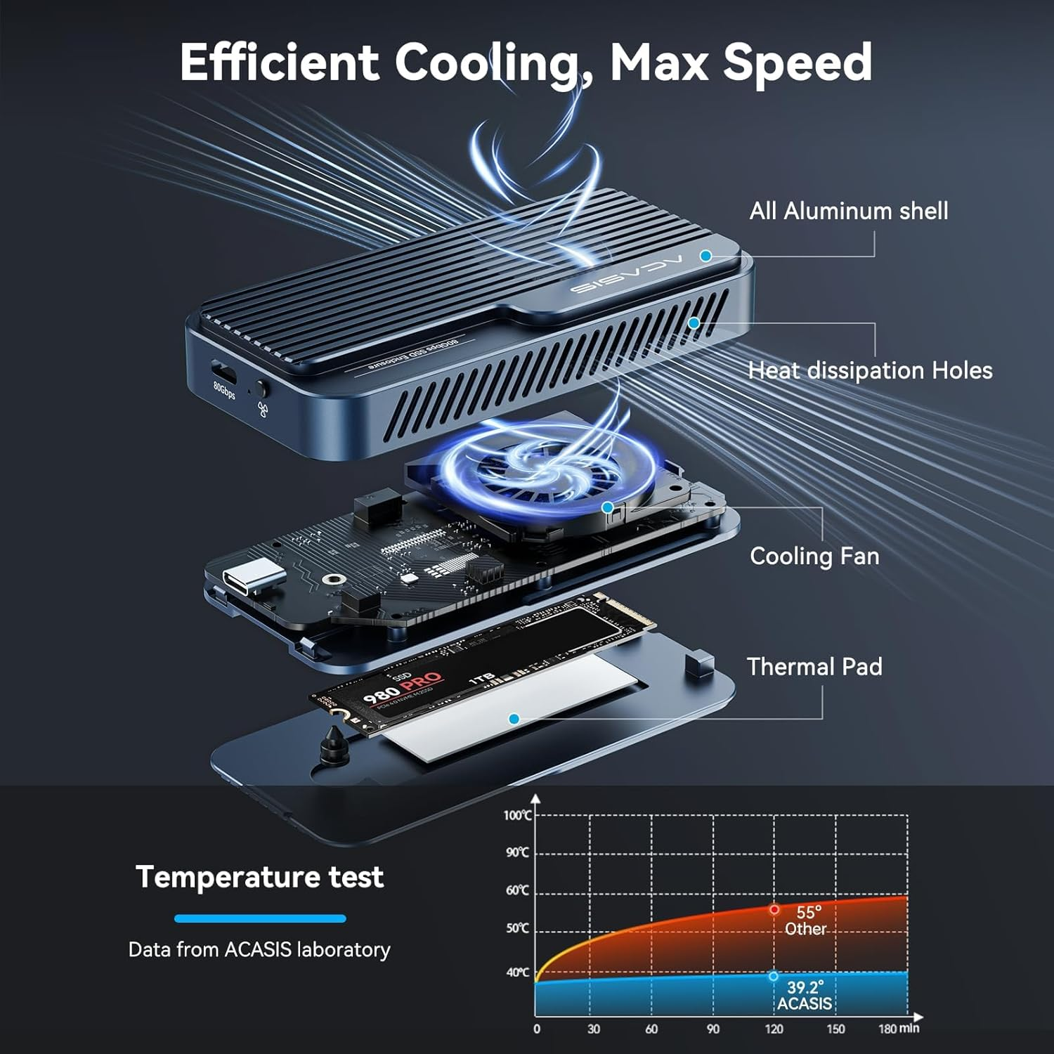 ACASIS 80Gbps M.2 Nvme SSD Enclosure, with Cooling Fan, Compatible with Thunderbolt5/Usb4 V2.0, Back Compatible with Thunderbolt4/3/Usb4 V1.0, USB3.2/3.1/3.0 (Dark Gray) image number 6