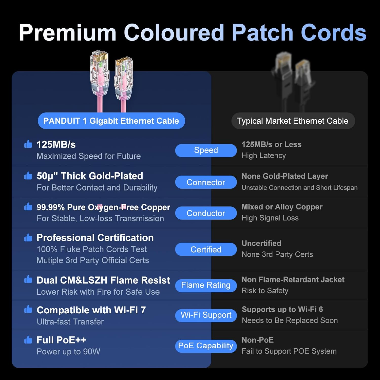 Panduit Cat6 Ethernet Patch Cable, 1000Mbps Small Diameter RJ45 Internet LAN Computer Patch Cable for Router, Modem, Switch, Gaming Consoles, Streaming Devices (Pink, 2M)