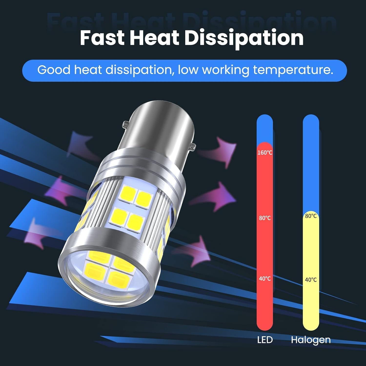 Lamptobe P21W 1156 Ba15S LED Bulb 6000K White 6W Super Bright 24-SMD 2838 Chipsets DC 10-24V LED Light Bulbs for RV Interior Lights Auto Backup Reverse Light Tail Turn Signal Position Lights 2PCS image number 3