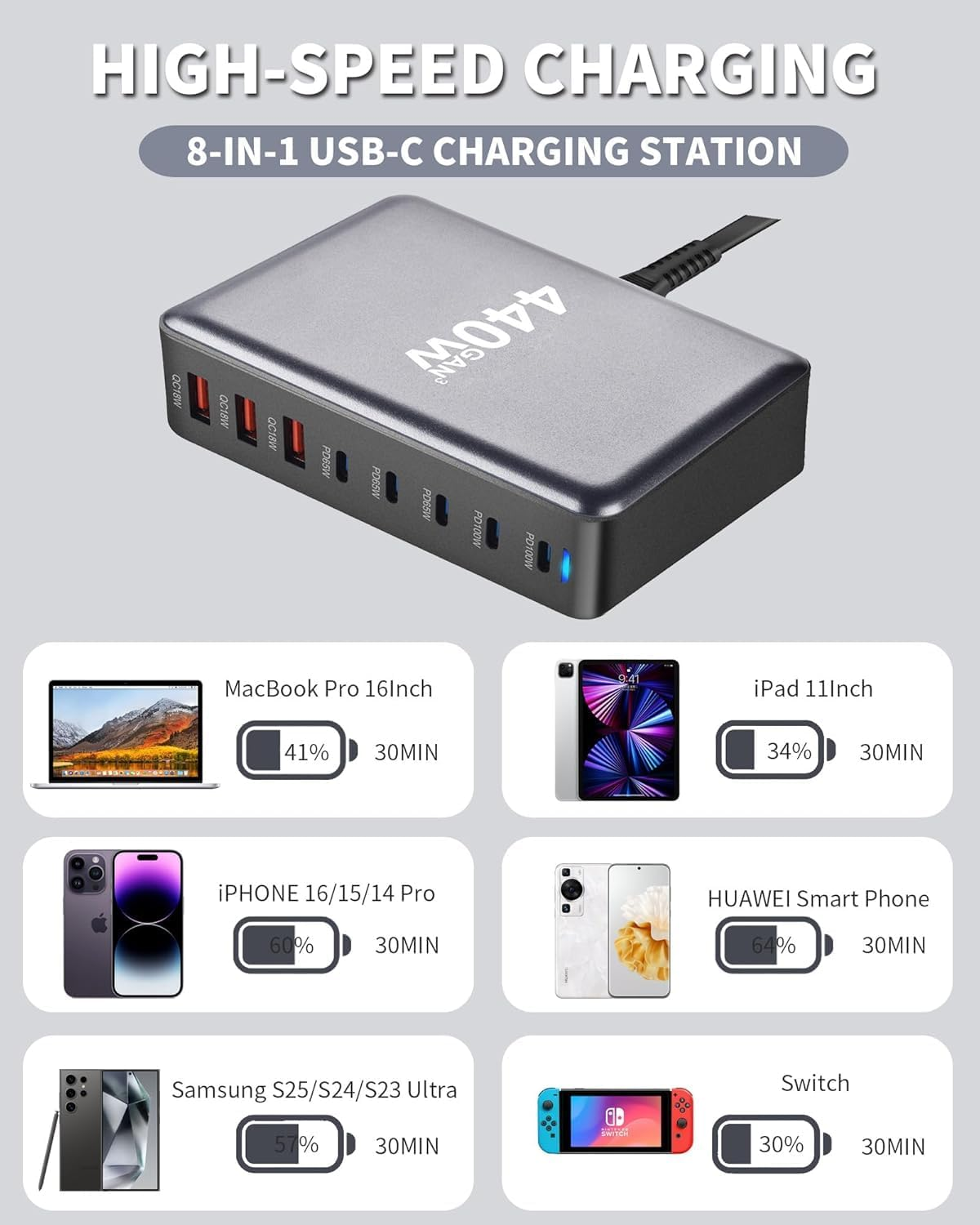 USB C Charger Block Charging Station 440W,8 Port Gan III Fast Charging Brick with 5Ft Cord,Pd QC PPS 100W Laptop Power Adapter for Macbook Pro/Air,Chromebook, Surface Pro/Go,Hp/Asus/Dell Laptop,Iphone image number 4