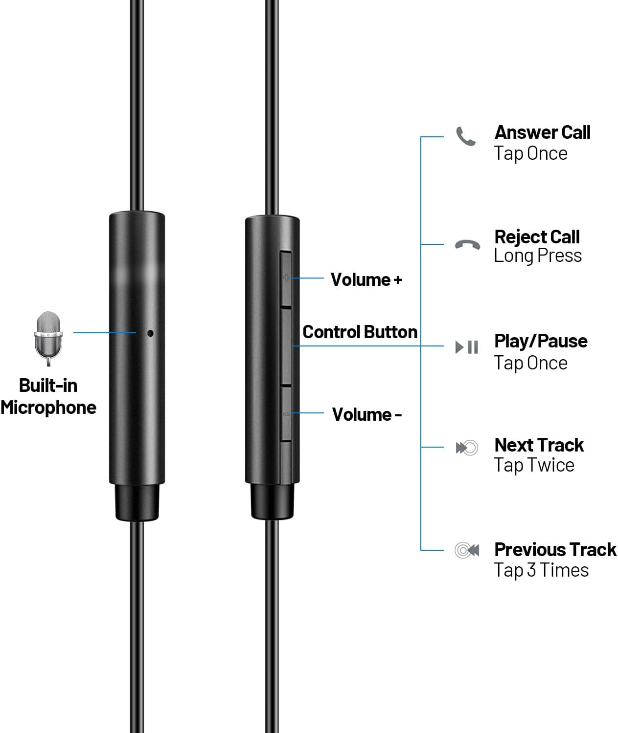 USB C Headphones Wired, In-Ear Type C Earbuds, Earphones with Microphone Volume Control Compatible with Iphone 15/16 Pro Max, Ipad Pro, Samsung Galaxy S25, Google Pixel 9/9 Pro, Huawei, Sony image number 5