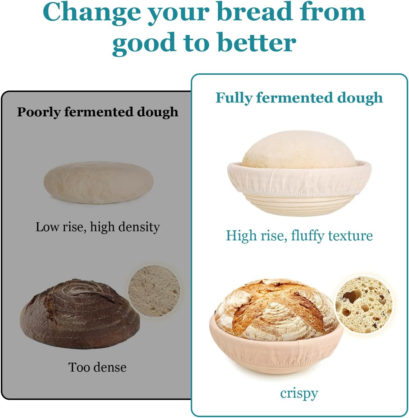 Banneton Bread Proofing Basket, Sourdough Bread Baking Supplies,Round 9 Inch Complete Sourdough Starter Kit,Bread Proofing Basket,Bread Making Supplies Tools for Baking,Banneton Basket Gift Set