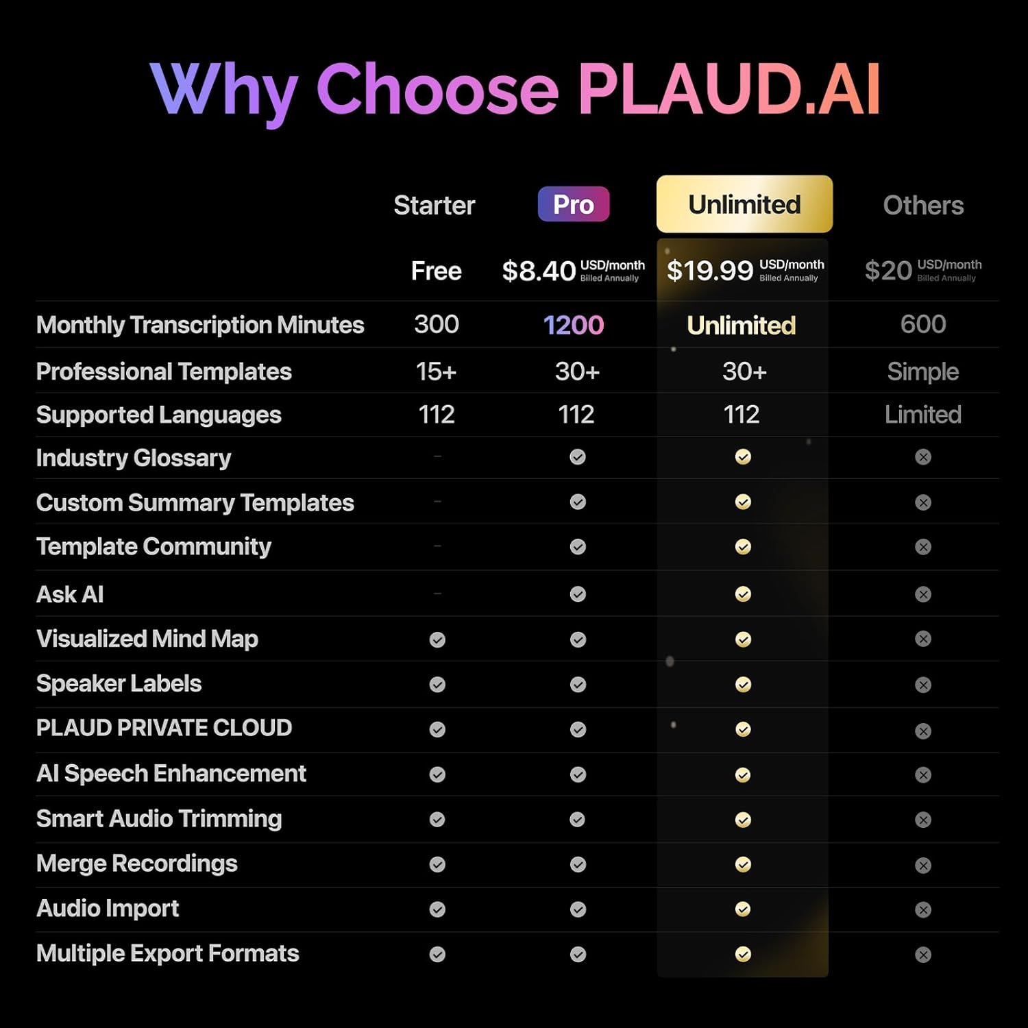 AI Voice Recorder, PLAUD Note AI Note Taking Device, Transcribe & Summarize, Support 112 Languages, 64GB Navy Blue Digital Audio Recorder for Lectures, Meetings, Calls, with Magnetic Dark Blue Case image number 2