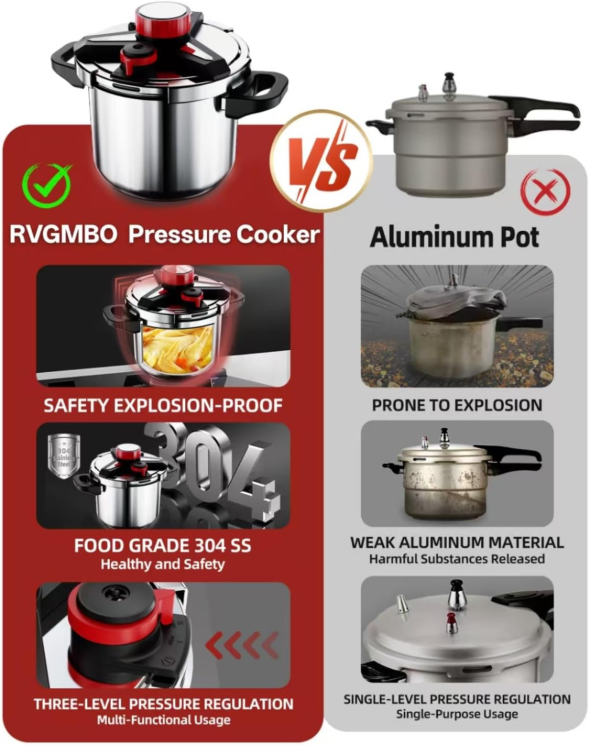 3-In-1 304 Stainless Steel Pressure Cooker 6 Liter: [Explosion-Proof] [3 PSI Settings], One-Hand Locking, Induction Compatible, Glass Lid & Steamer Rack Included, Olla De Presion, Meat、Soup (6L)