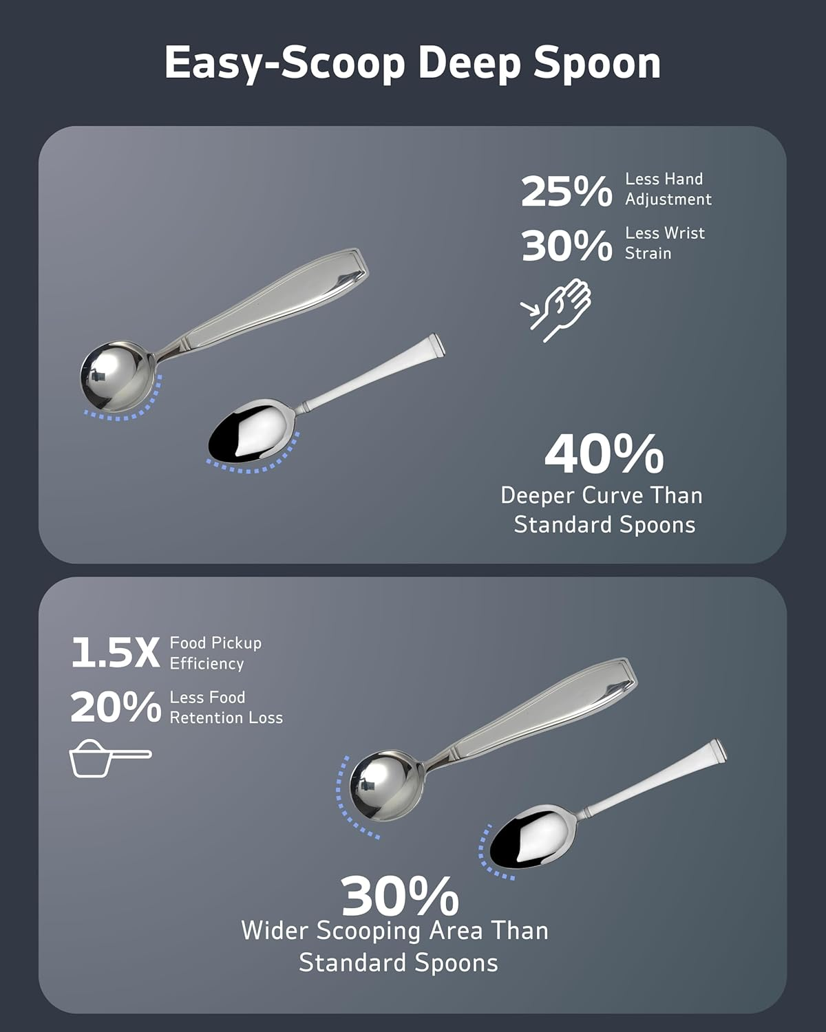 4-Piece Weighted Utensils for Tremors and Parkinsons (7 Oz Each) - Weight Silverware for Hand Tremors, Weighted Utensils for Hand Tremors, Adaptive Utensils for Elderly