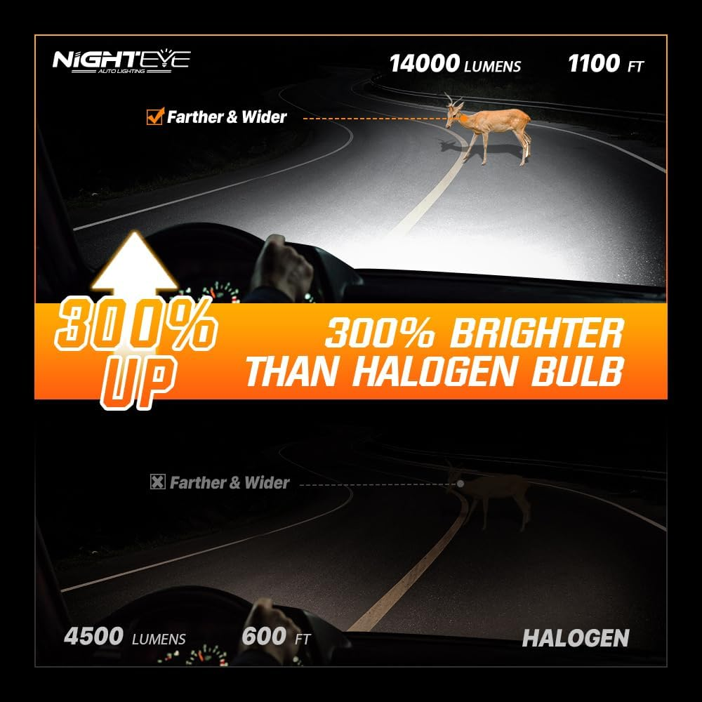 NIGHTEYE 2024 Upgraded H7 LED Headlight Bulb, 300% Brighter, 1:1 Mini Size H7 LED, No Adapter Required, Non-Polarity H7 LED Bulb with Turbofan 6500K Cool White, Pack of 2 image number 4
