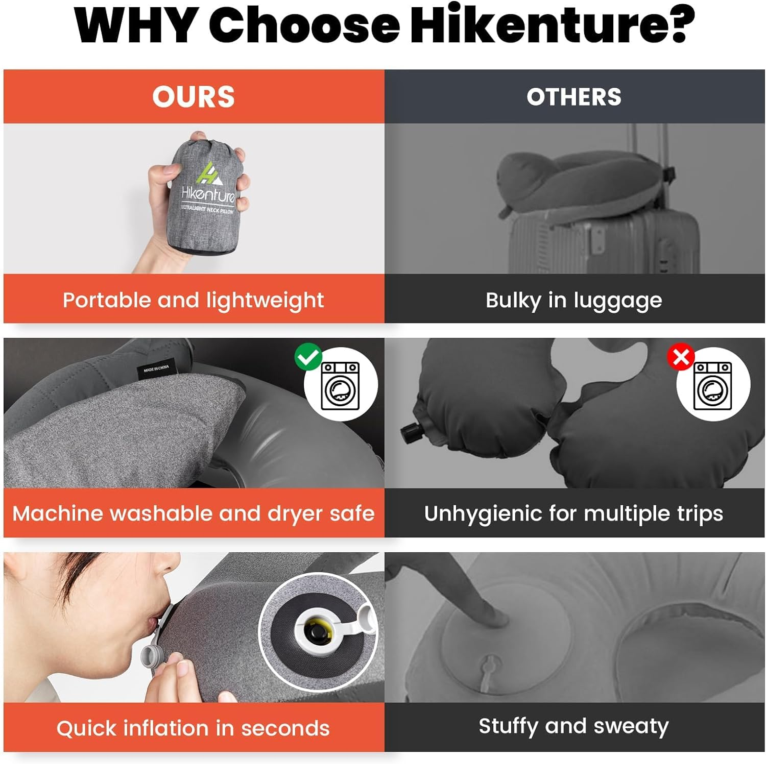 HIKENTURE Travel Pillow, Ultralight Inflatable Neck Pillow, Fully Inflated in 3 Breaths, Ergonomic Travel Neck Pillow for Airplane & Car, Portable Flight Pillow with Adjustable Softness(Grey) image number 5